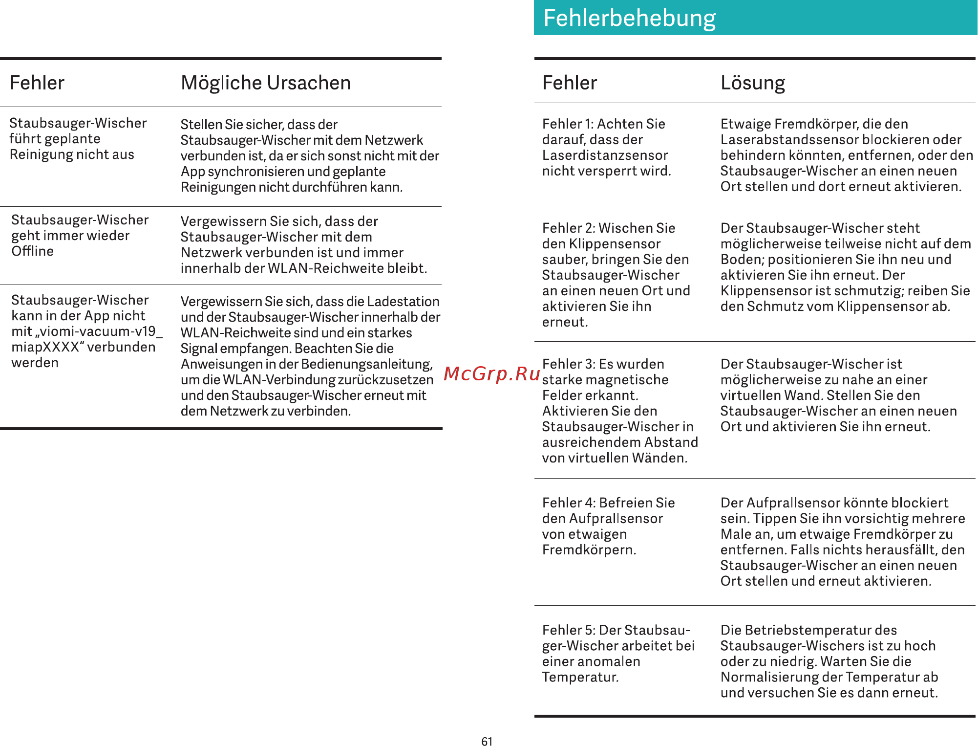Viomi V-RVCLM21A [63/99] Fehlerbehebung