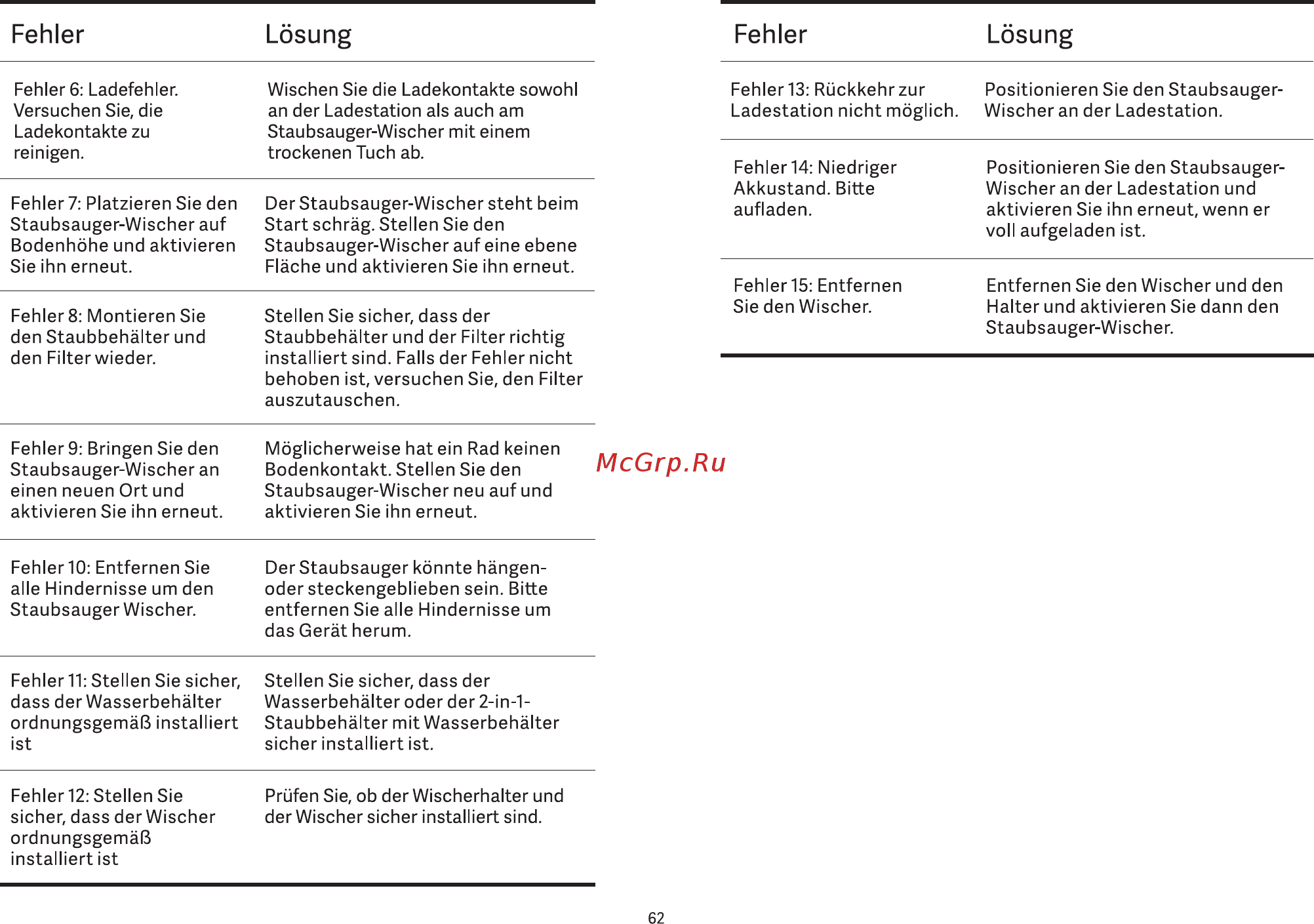 Viomi V-RVCLM21A [64/99] Fehler lösung