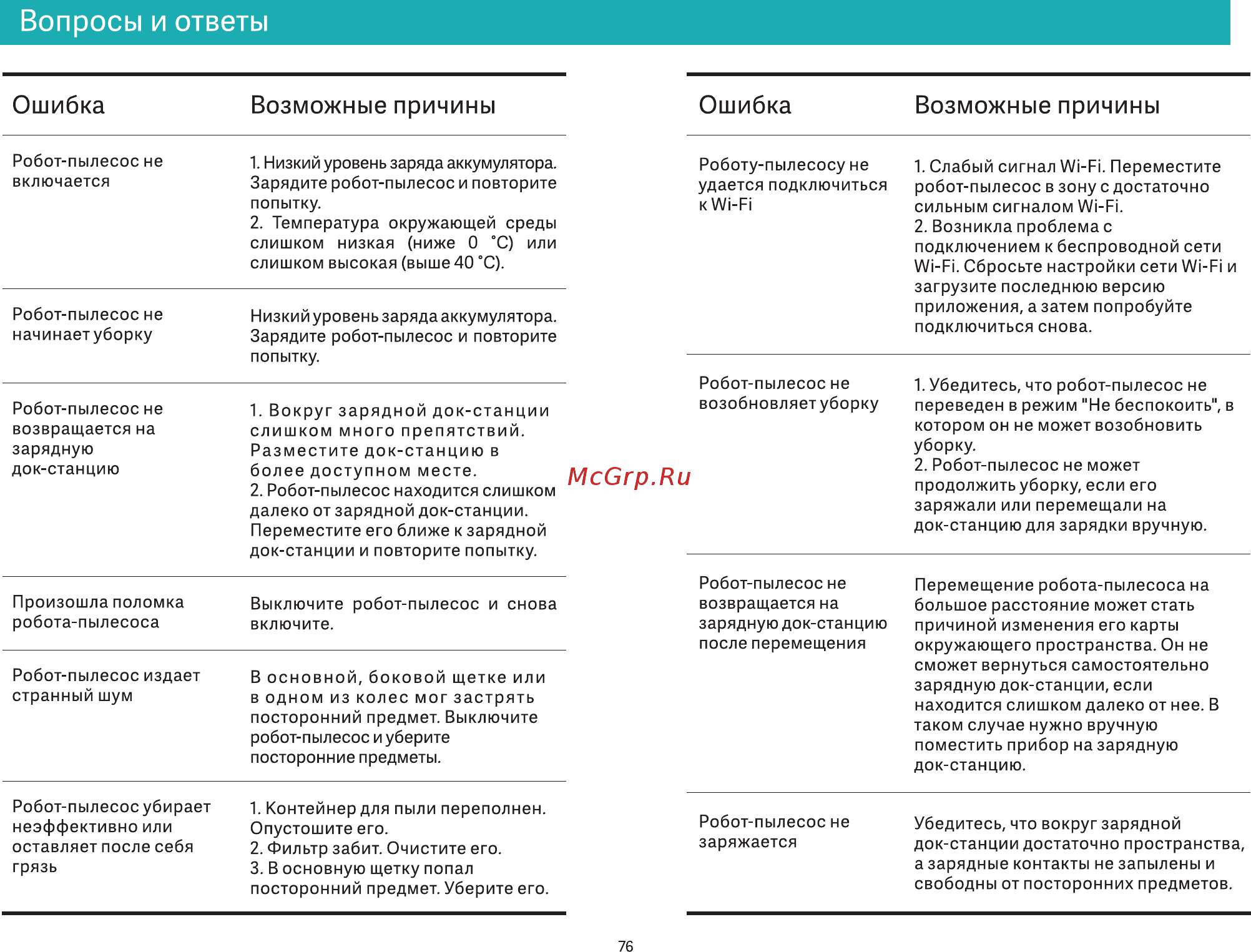 Viomi V-RVCLM21A [78/99] Вопросы и ответы