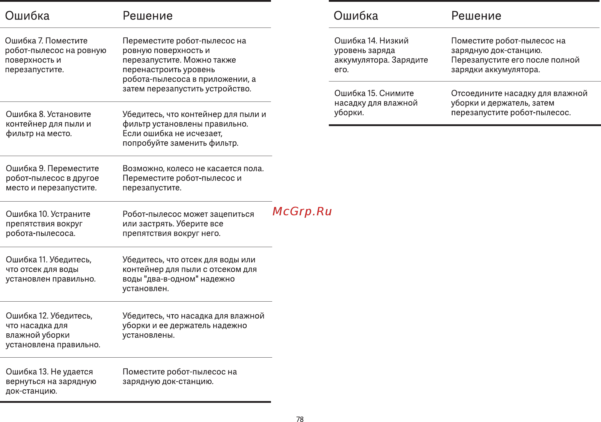 Viomi V-RVCLM21A [80/99] Ошибка решение