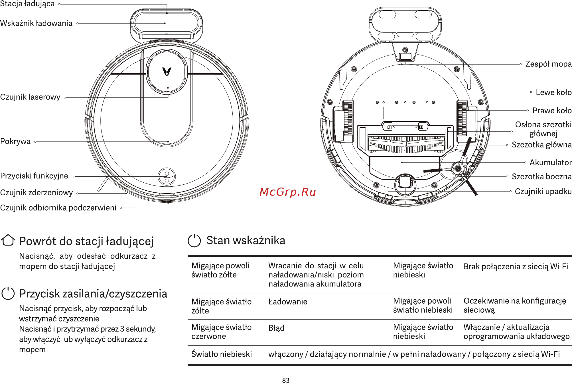 Viomi V-RVCLM21A [85/99] Przycisk zasilania czyszczenia