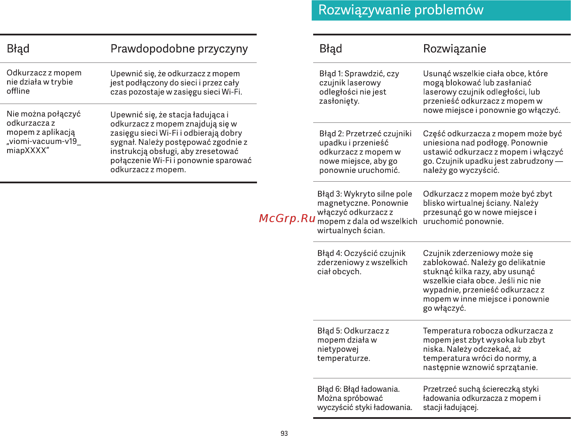 Viomi V-RVCLM21A [95/99] Rozwiqzywanie problemów