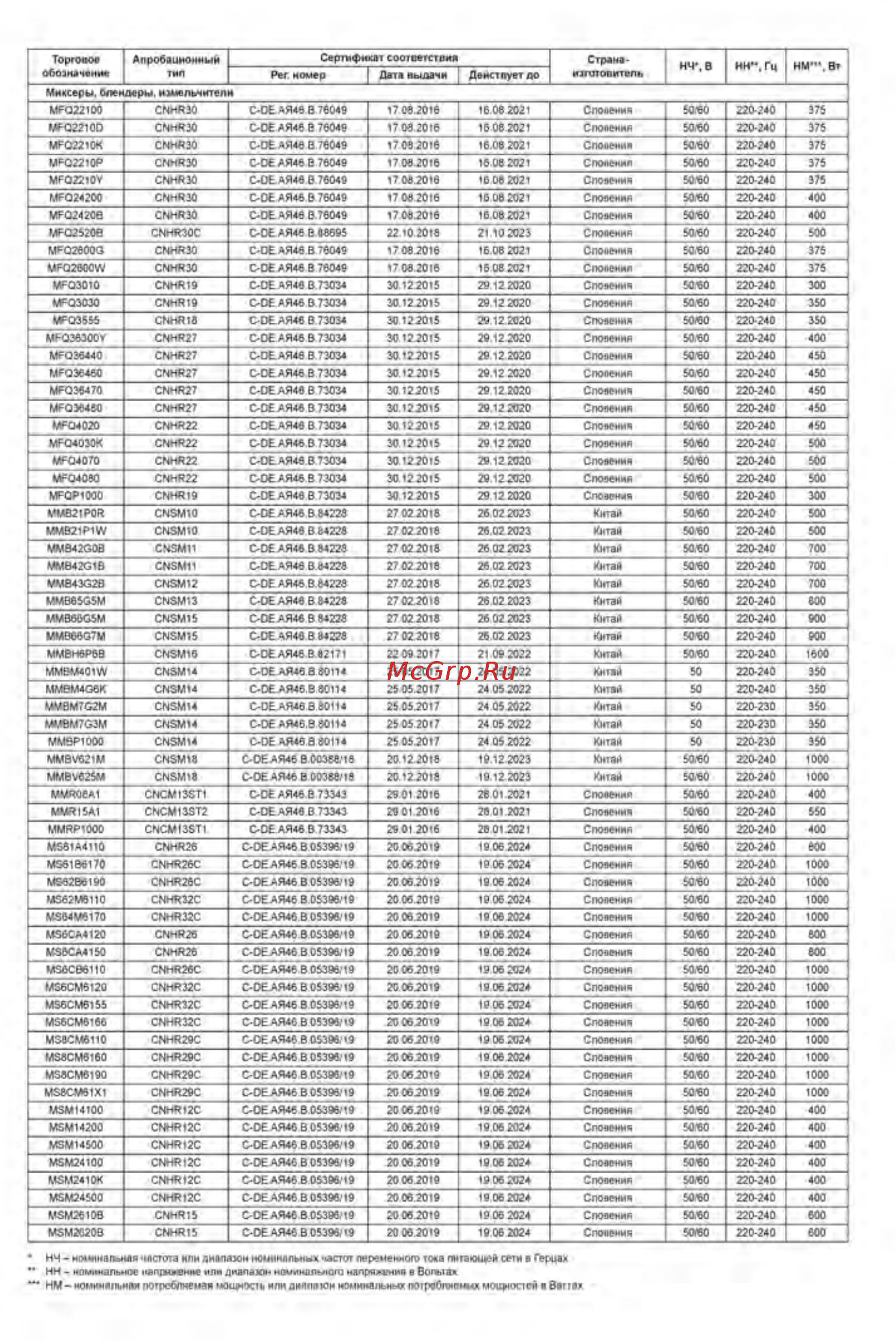 Bosch VitaPower Serie 4 MMB6382M Инструкция по эксплуатации онлайн [29/32] 785634
