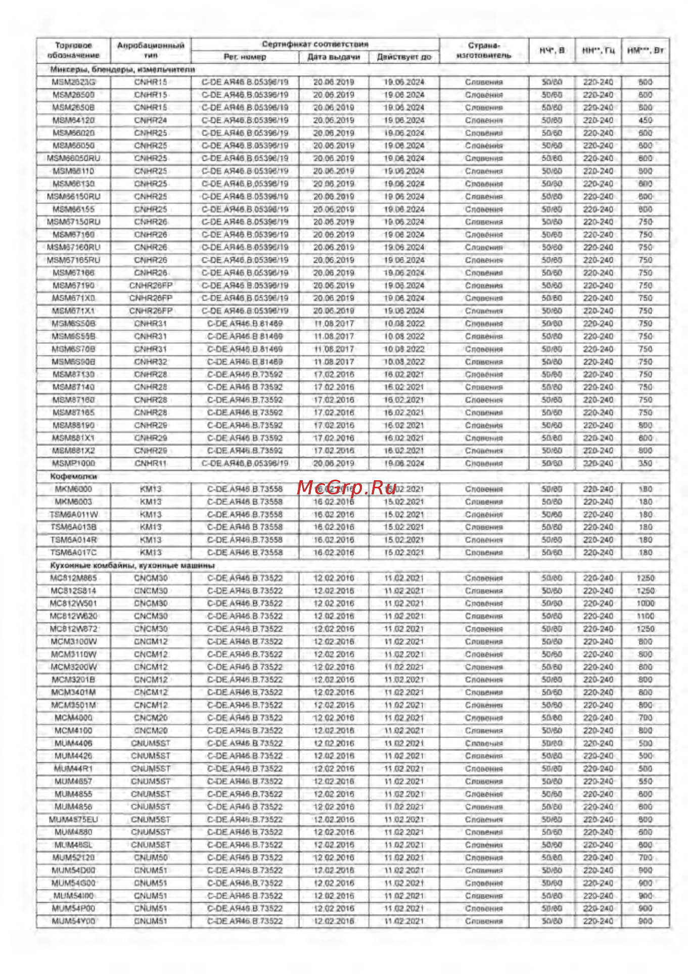 Bosch VitaPower Serie 4 MMB6382M Инструкция по эксплуатации онлайн [30/32] 785634