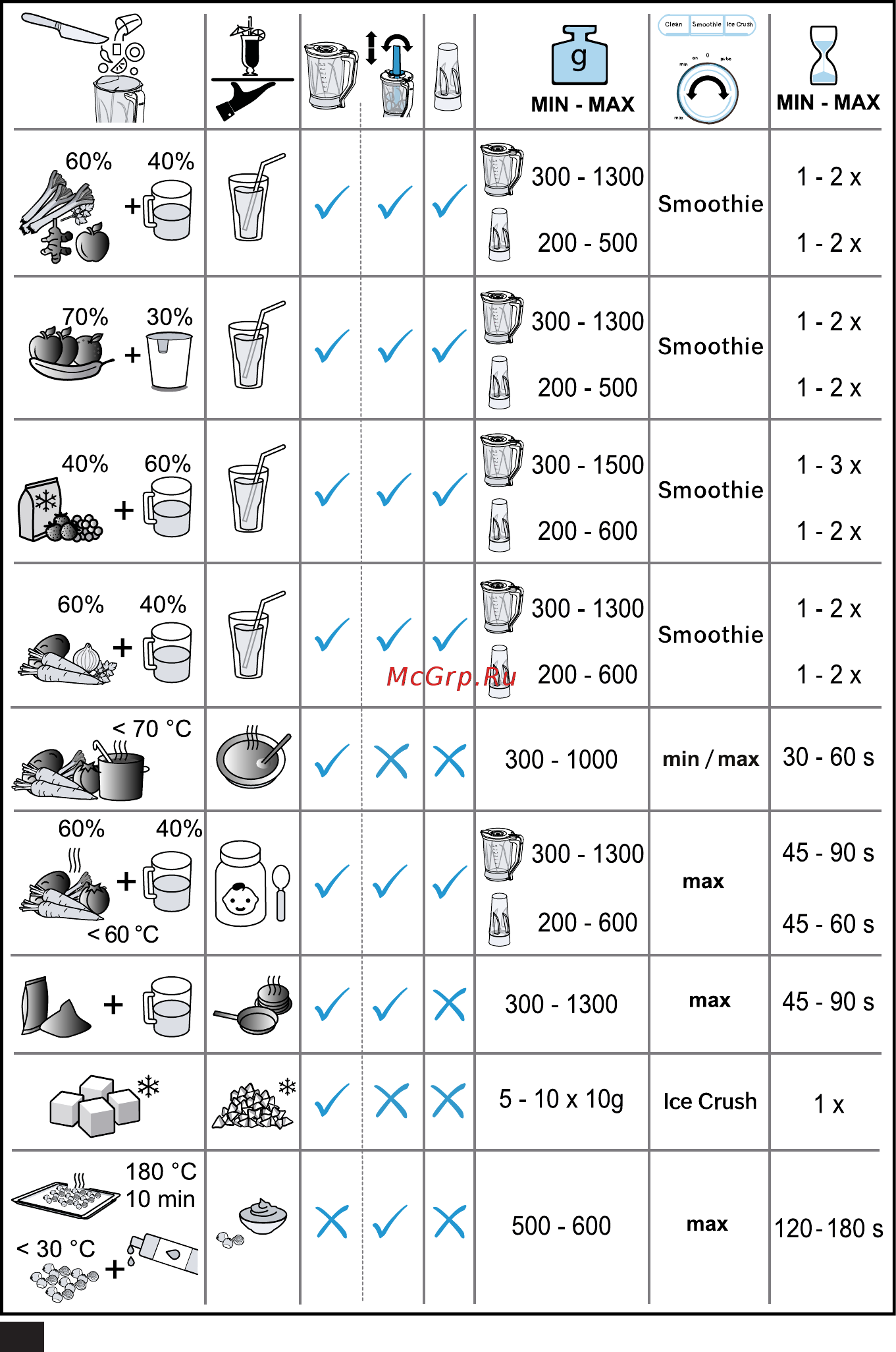 Bosch MMB6382M Инструкция по эксплуатации онлайн [7/32] 563018