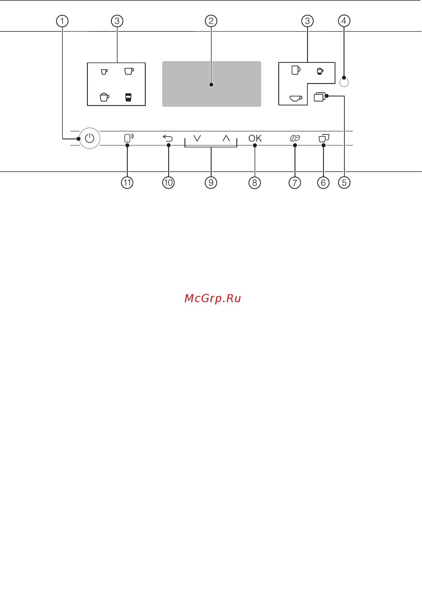 Miele CM6360 OBCM [20/0] Элементы управления и индикаторы