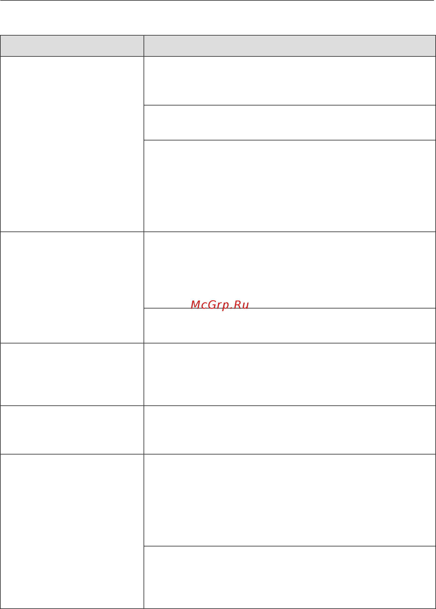 Miele CM6360 OBCM [75/0] Что делать если