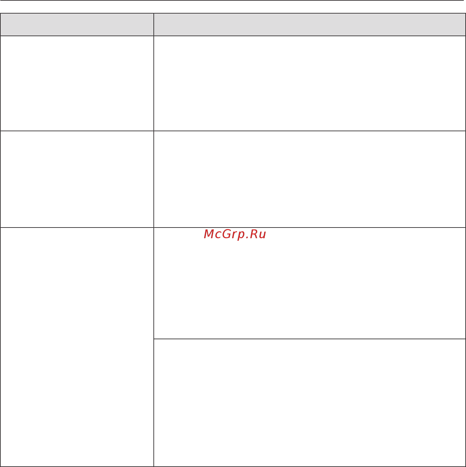 Miele CM6360 OBCM [77/0] Что делать если