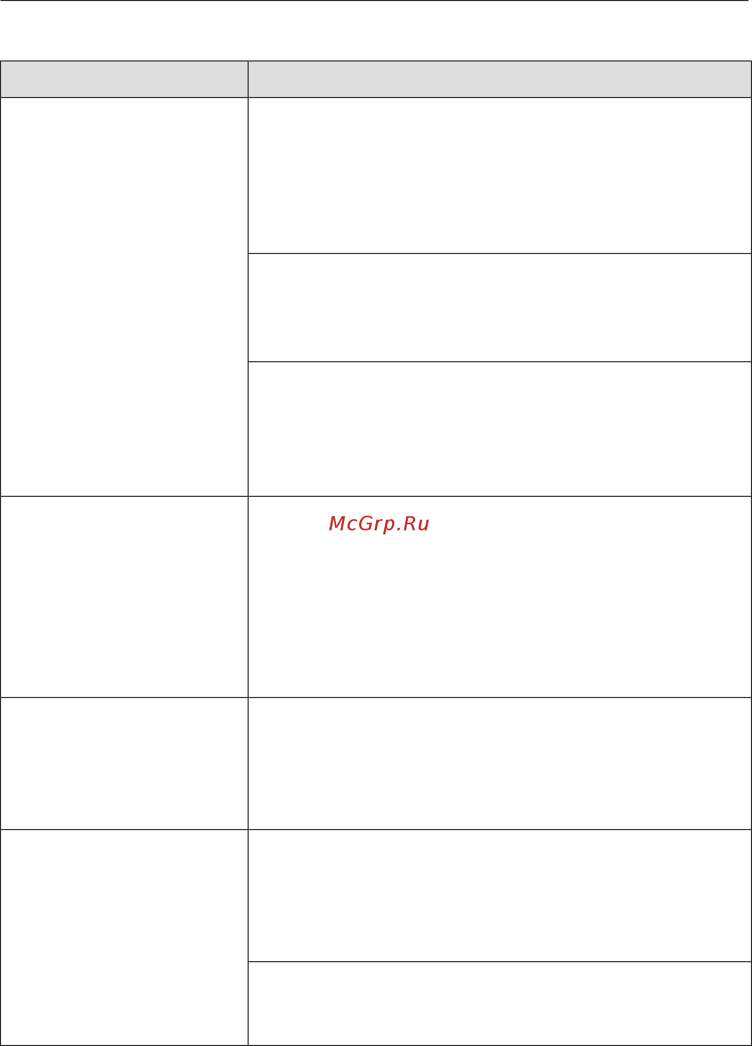 Miele CM6360 OBCM [83/0] Что делать если