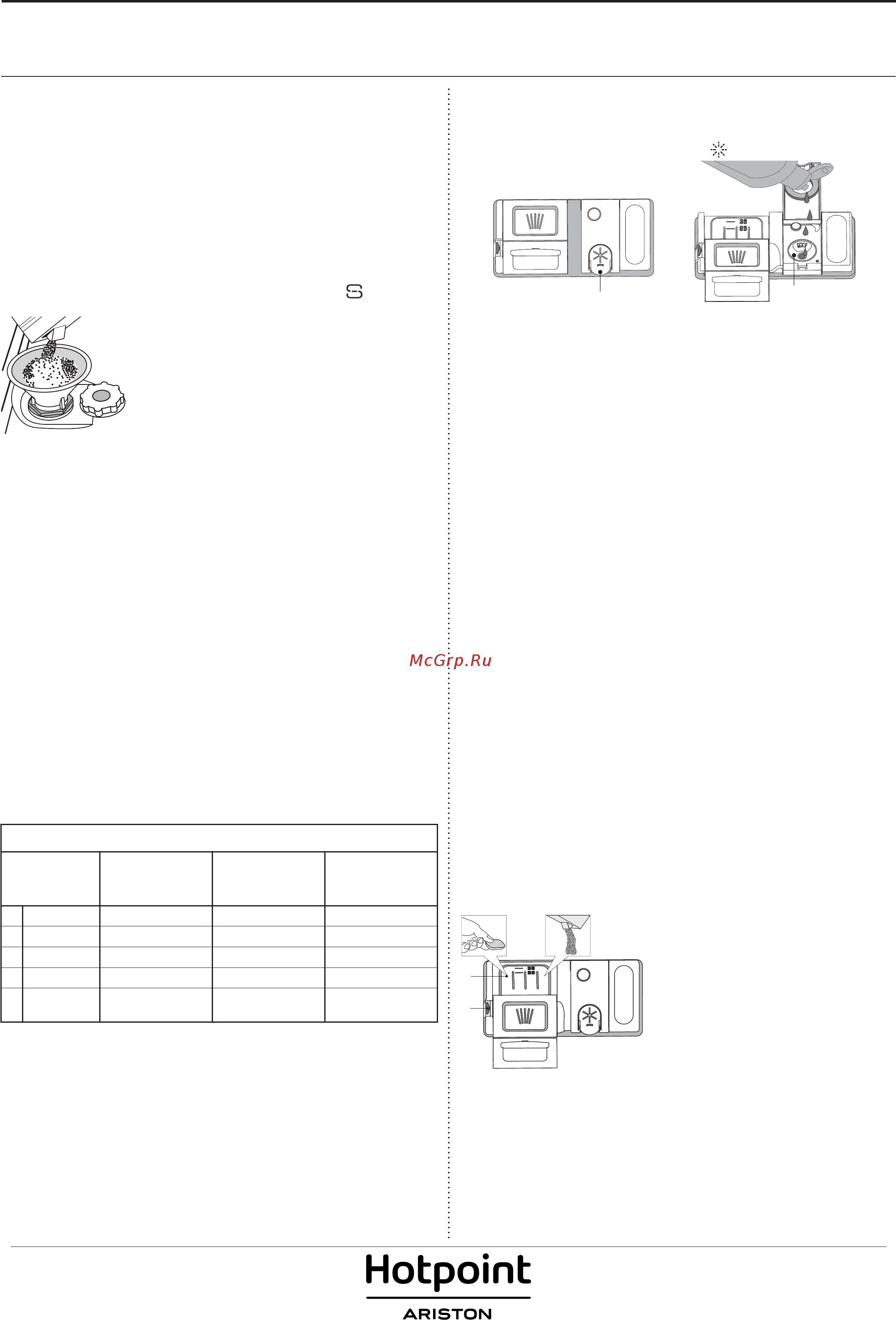 Hotpoint-Ariston HIC 3O33 WLEG [2/24] Загрузка моющего средства