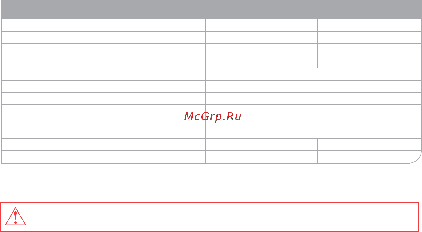 Oursson MO0601/SP [9/16] Сертификация продукции