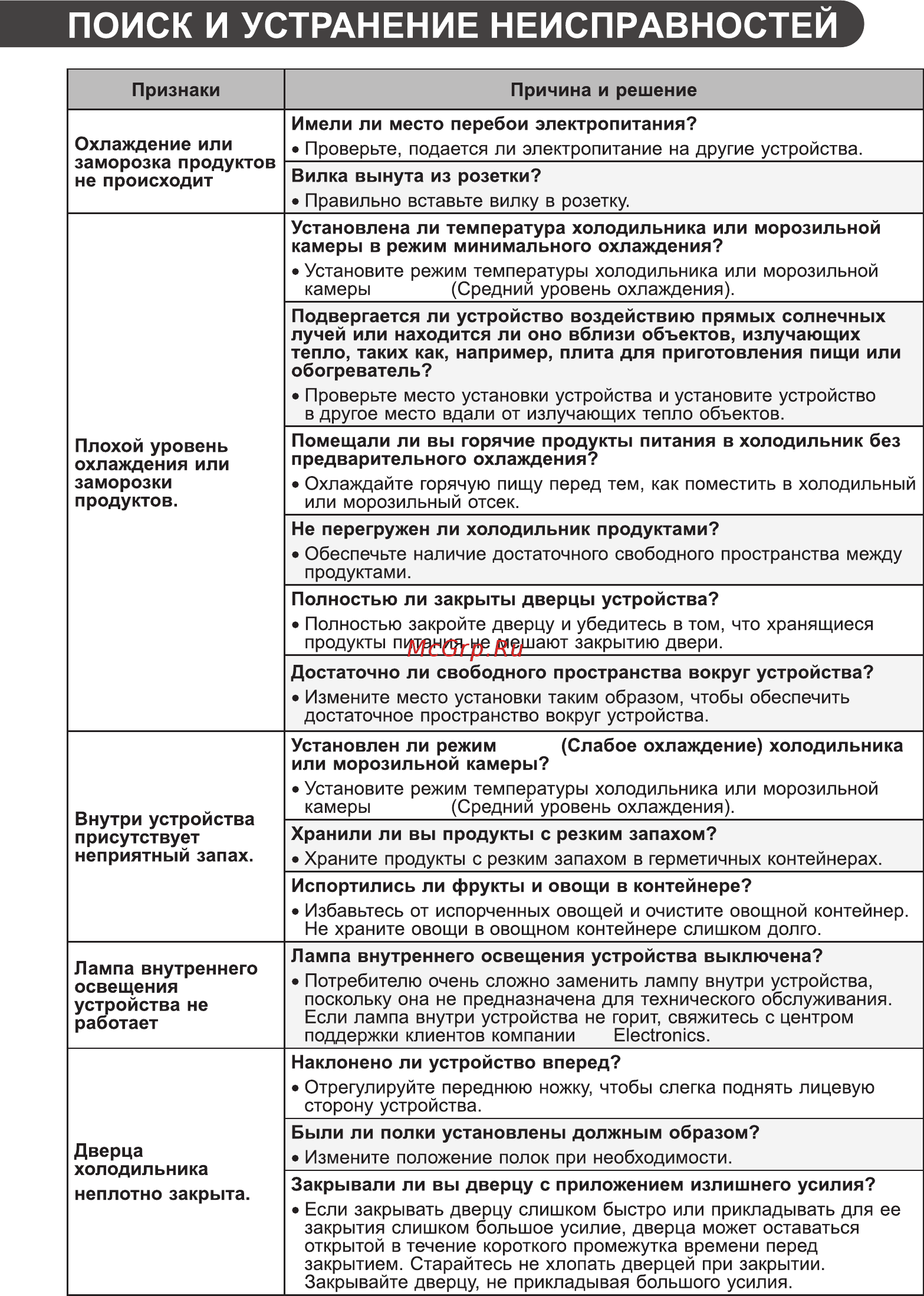 LG GA-B509MESL Инструкция по эксплуатации онлайн [33/40] 786053