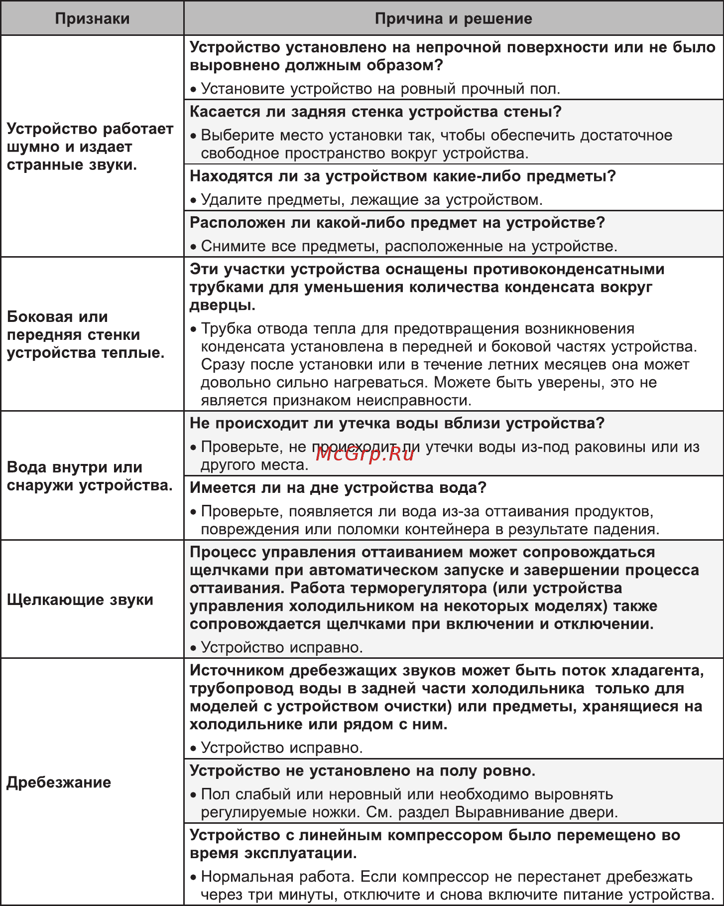 LG DoorCooling+ GA-B509CEQM Инструкция по эксплуатации онлайн [35/40] 563180