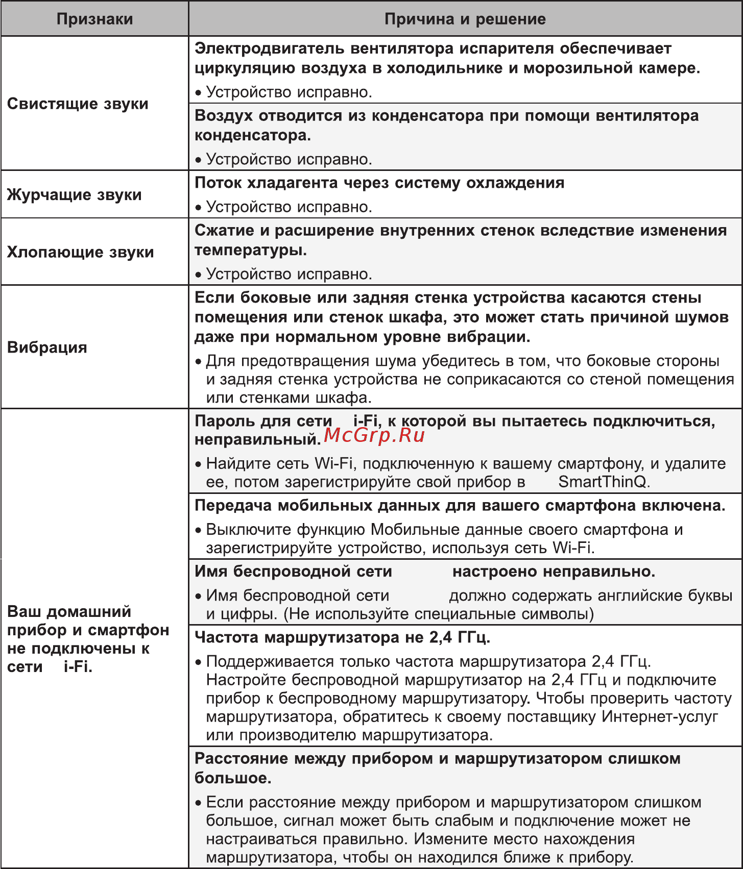 LG DoorCooling+ GA-B509CEQM Инструкция по эксплуатации онлайн [36/40] 563180