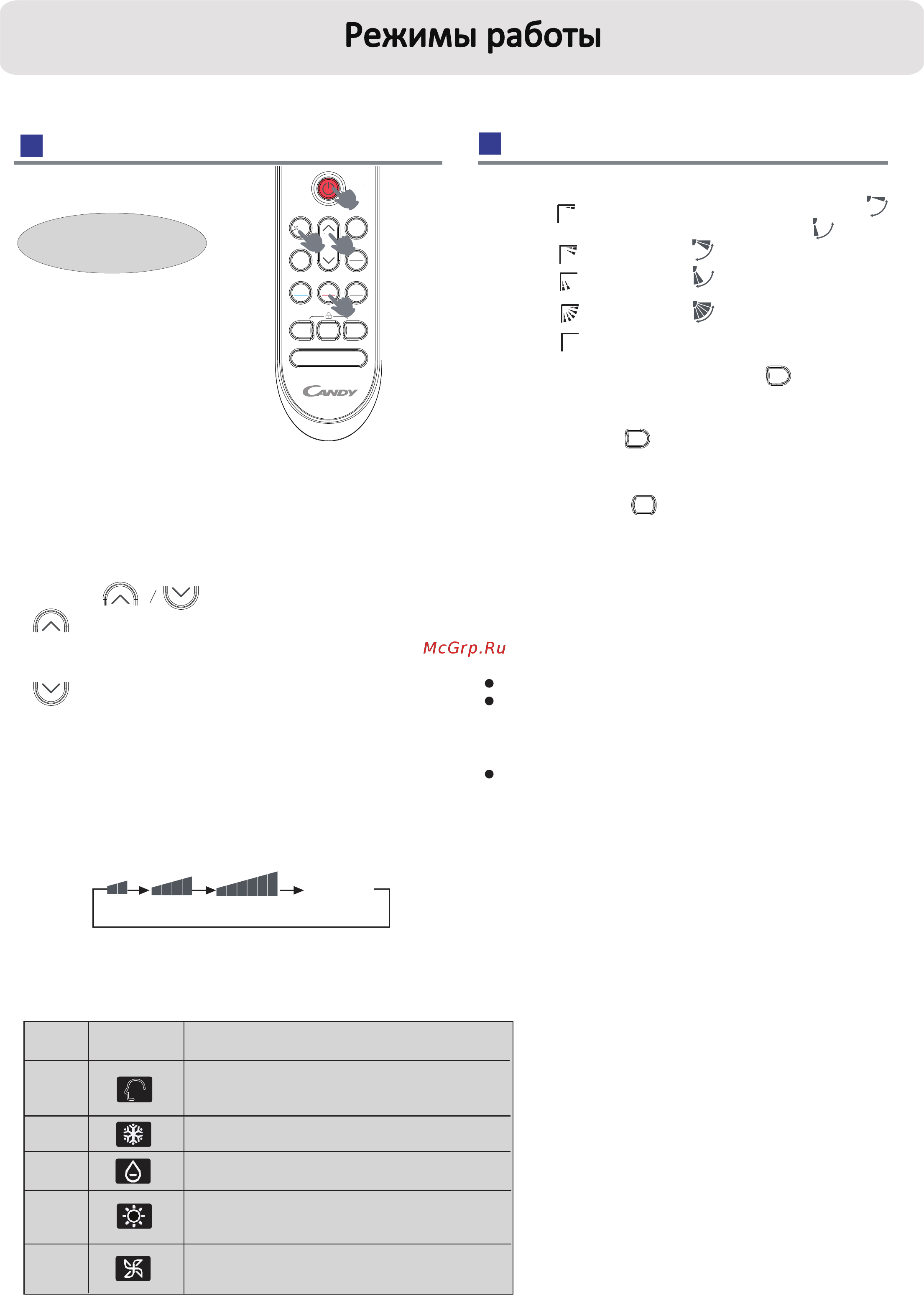 Candy AC-07HTA03/R2 [10/27] Выбор рабочего режима