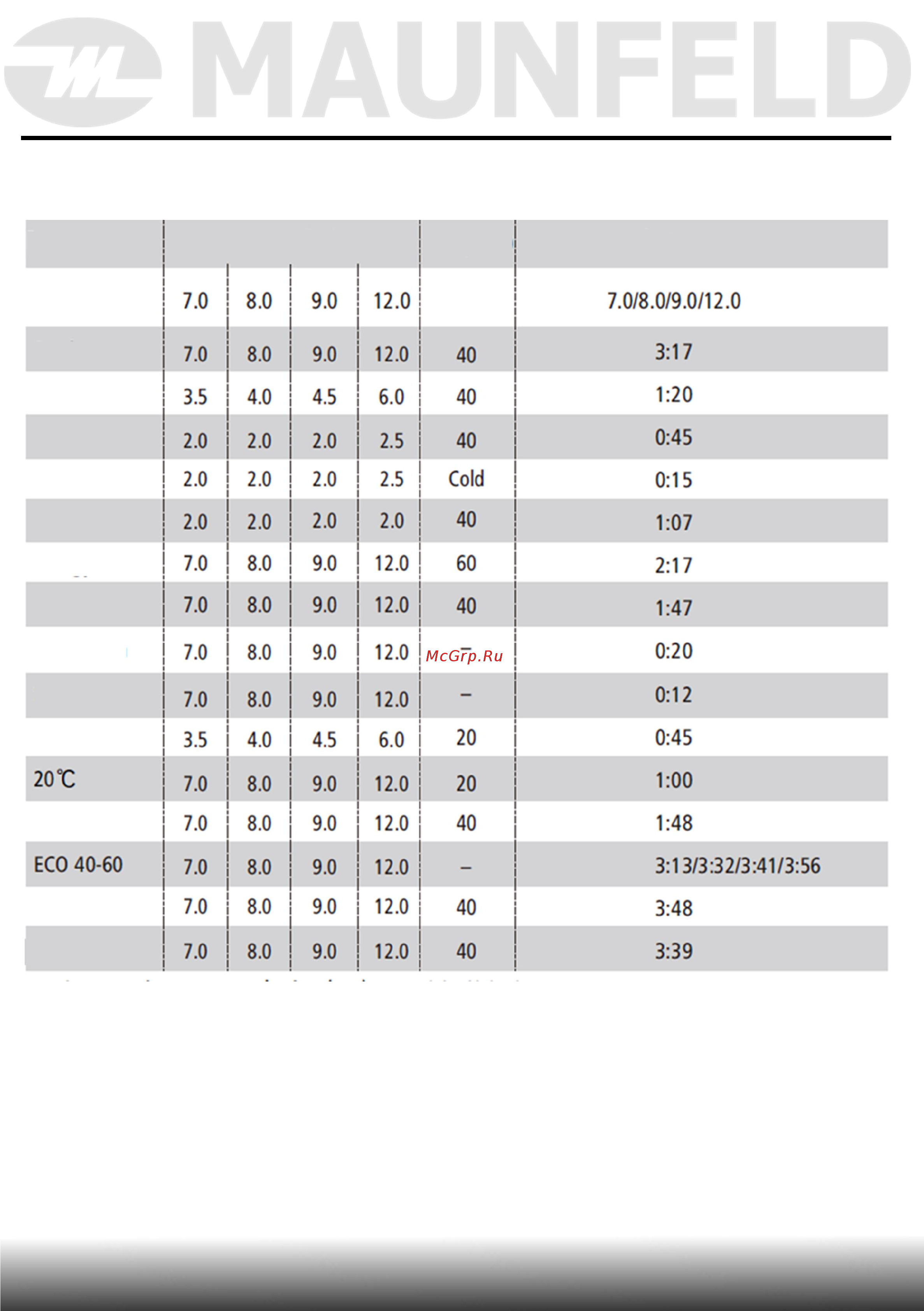 Maunfeld MFWM149WH [30/58] Панель управления