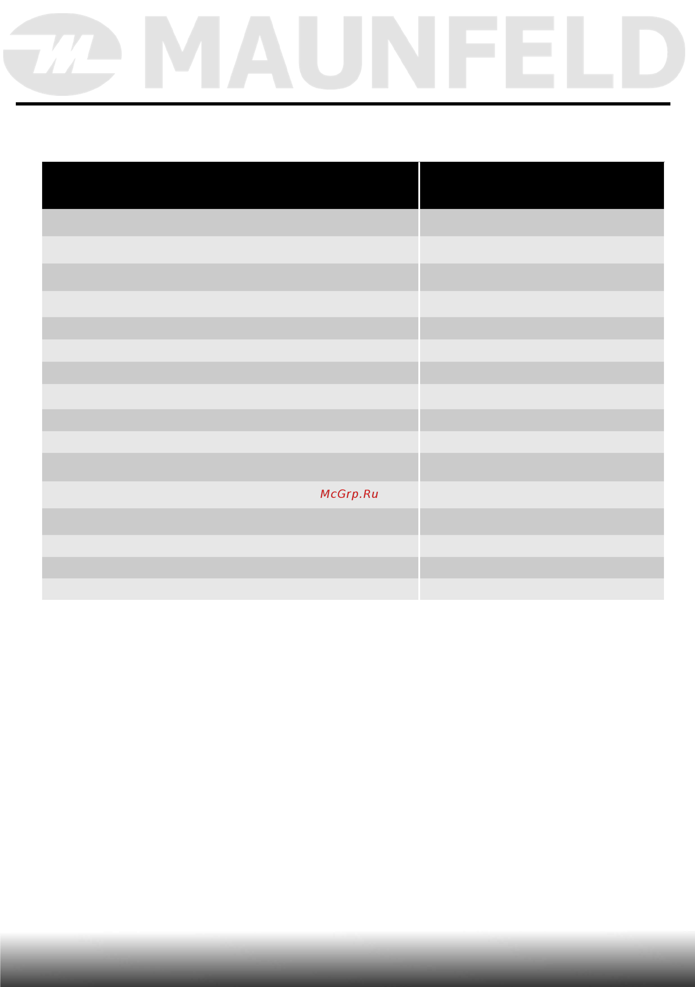 Maunfeld MFWM149WH [8/58] Технические данные