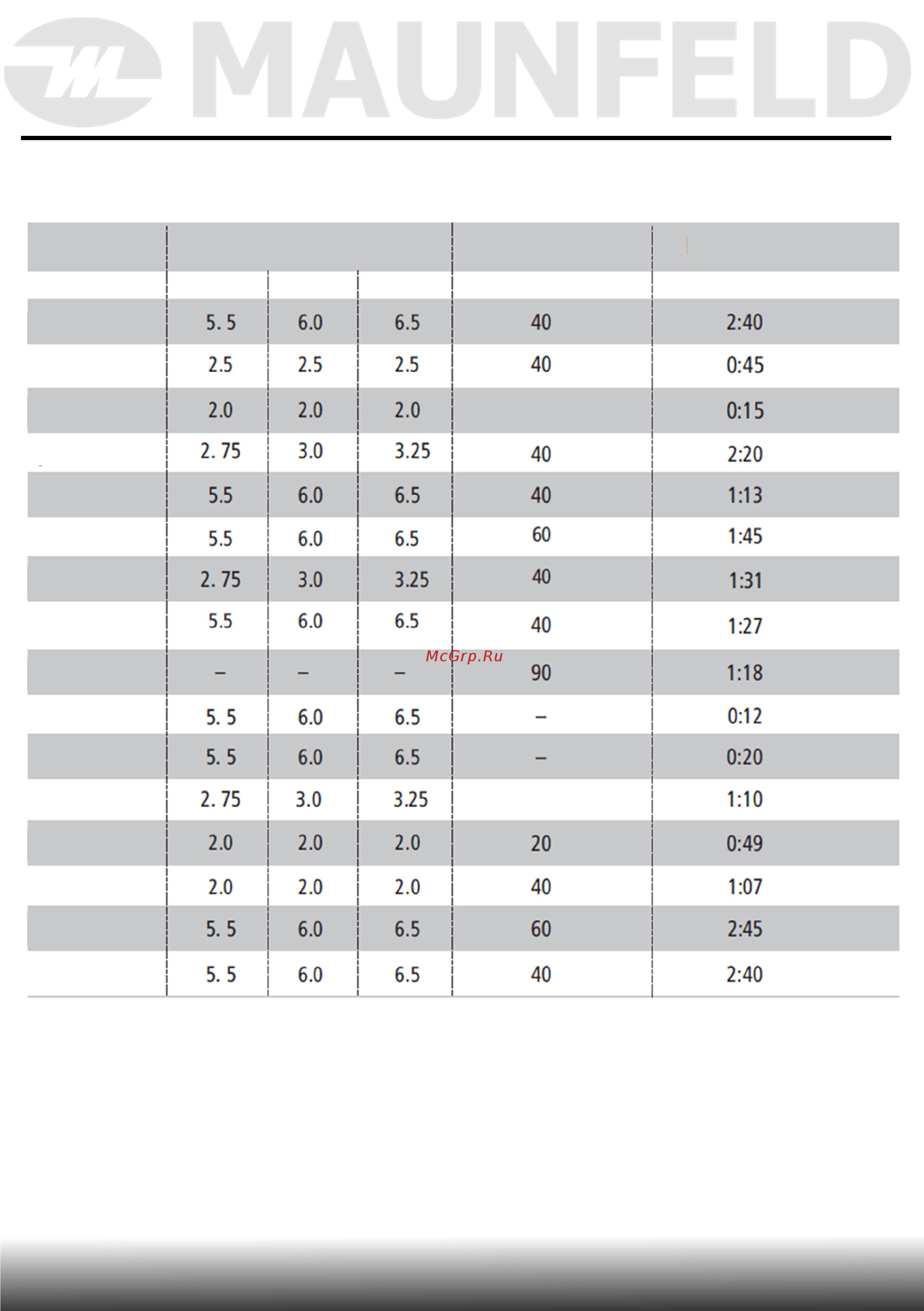 Maunfeld MFWM127WH [28/51] Таблица программ стирки
