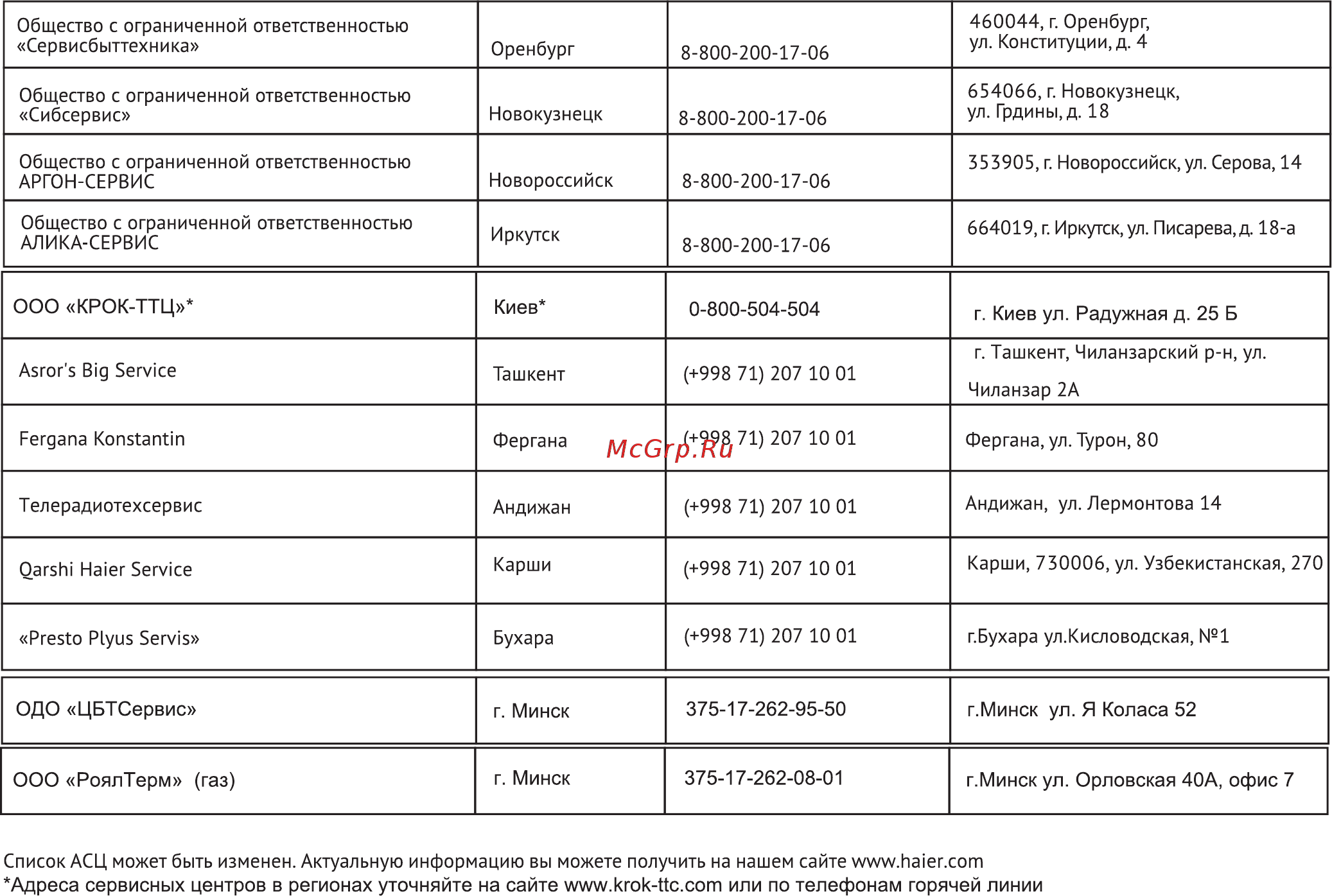 Haier HVX-W671ATQBB Инструкция по эксплуатации онлайн [22/65] 563264