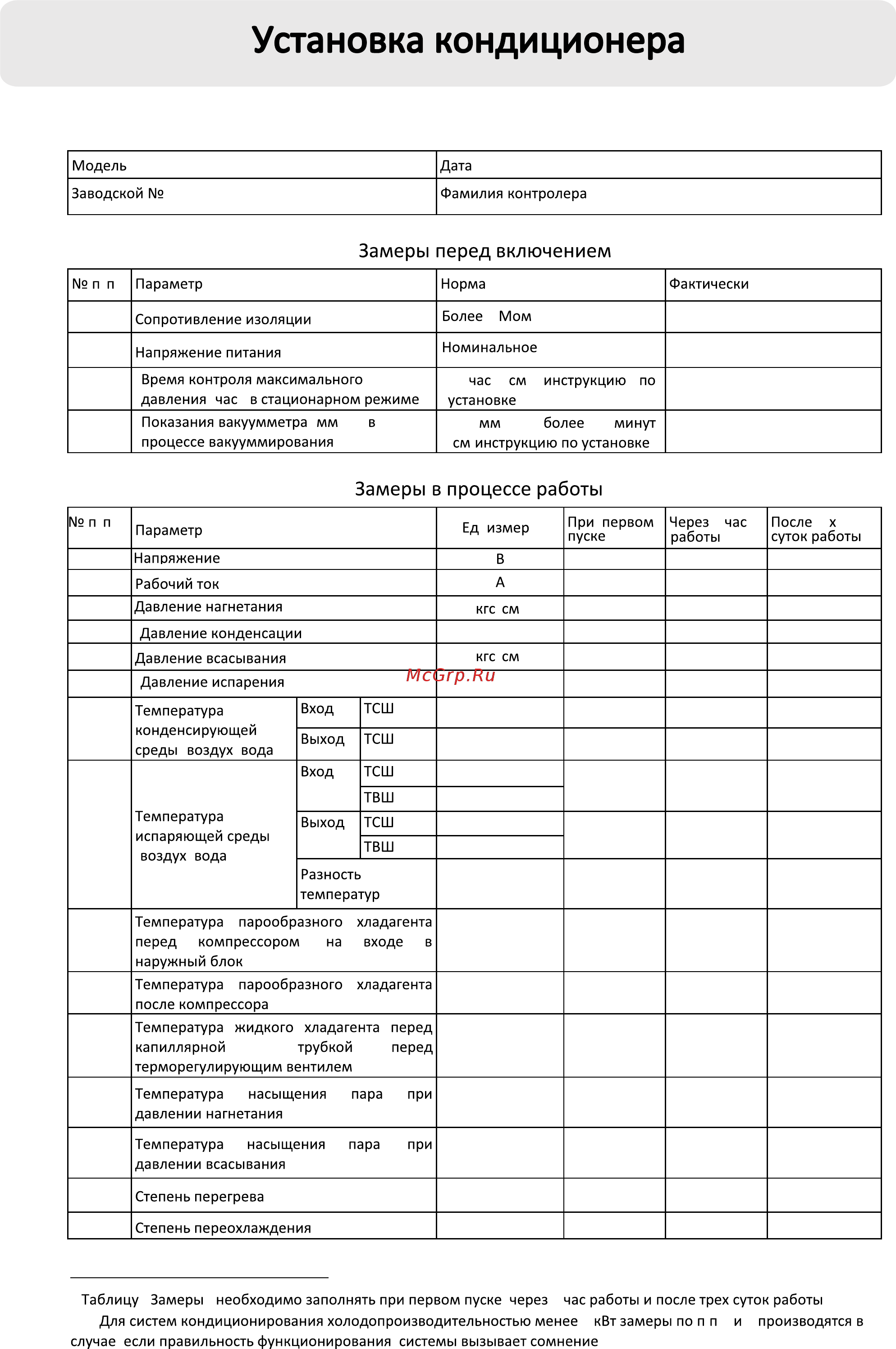 Candy AC-09HTA103/R2 [23/27] Карта контрольных замеров