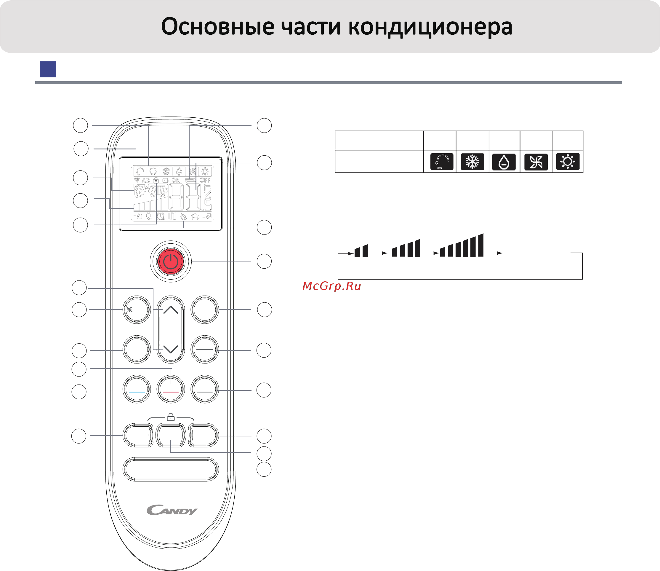 Candy AC-09HTA103/R2 [9/27] Внешний вид пульта