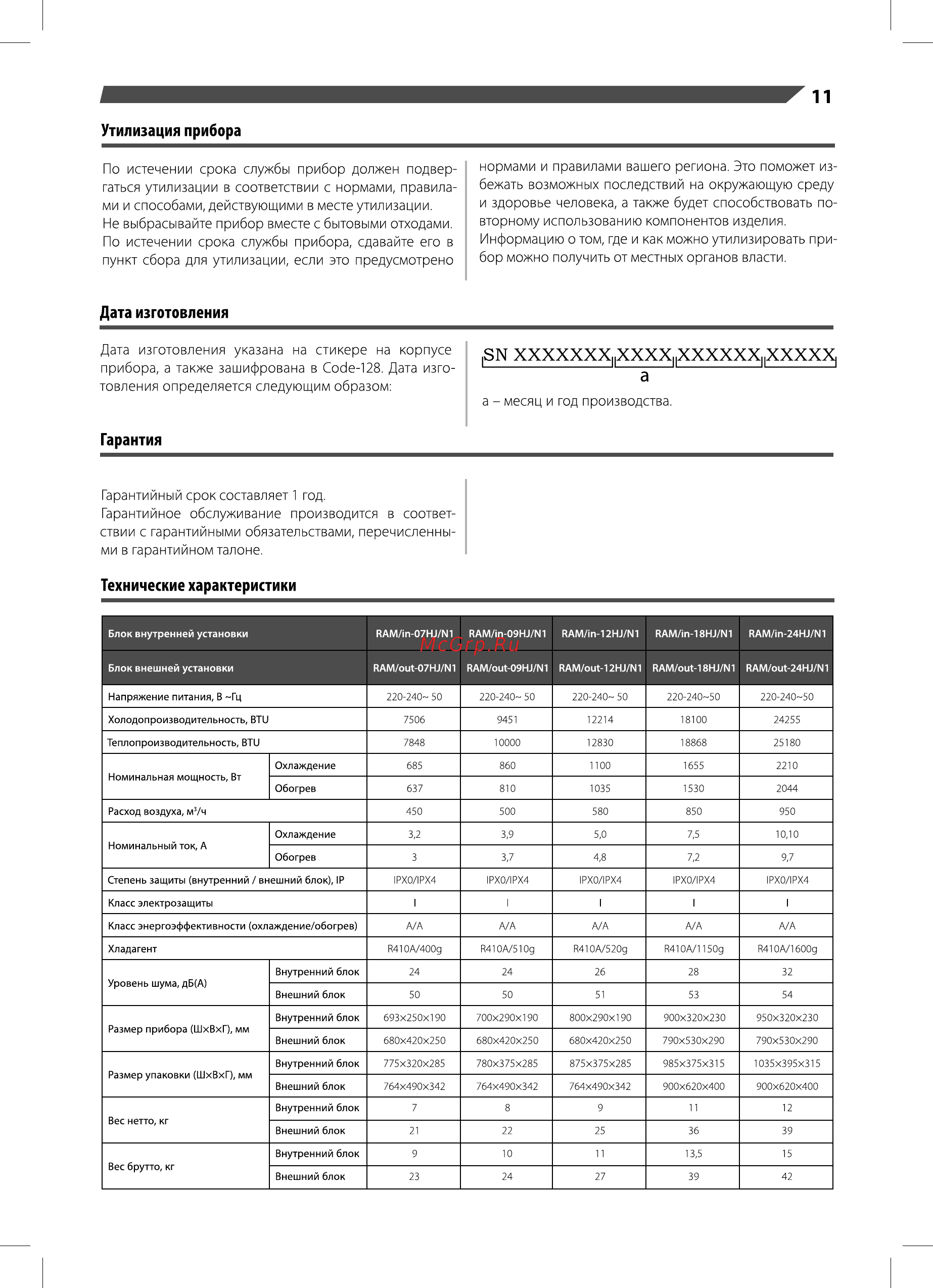 Rapid RAM-24HJ/N1 [11/19] Технические характеристики