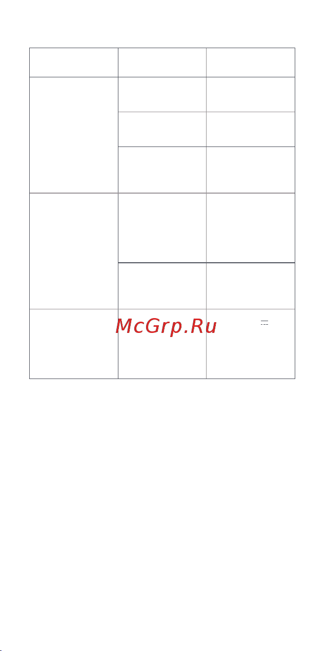 Xiaomi Mi Vacuum Cleaner mini BHR4562GL [8/123] Troubleshooting