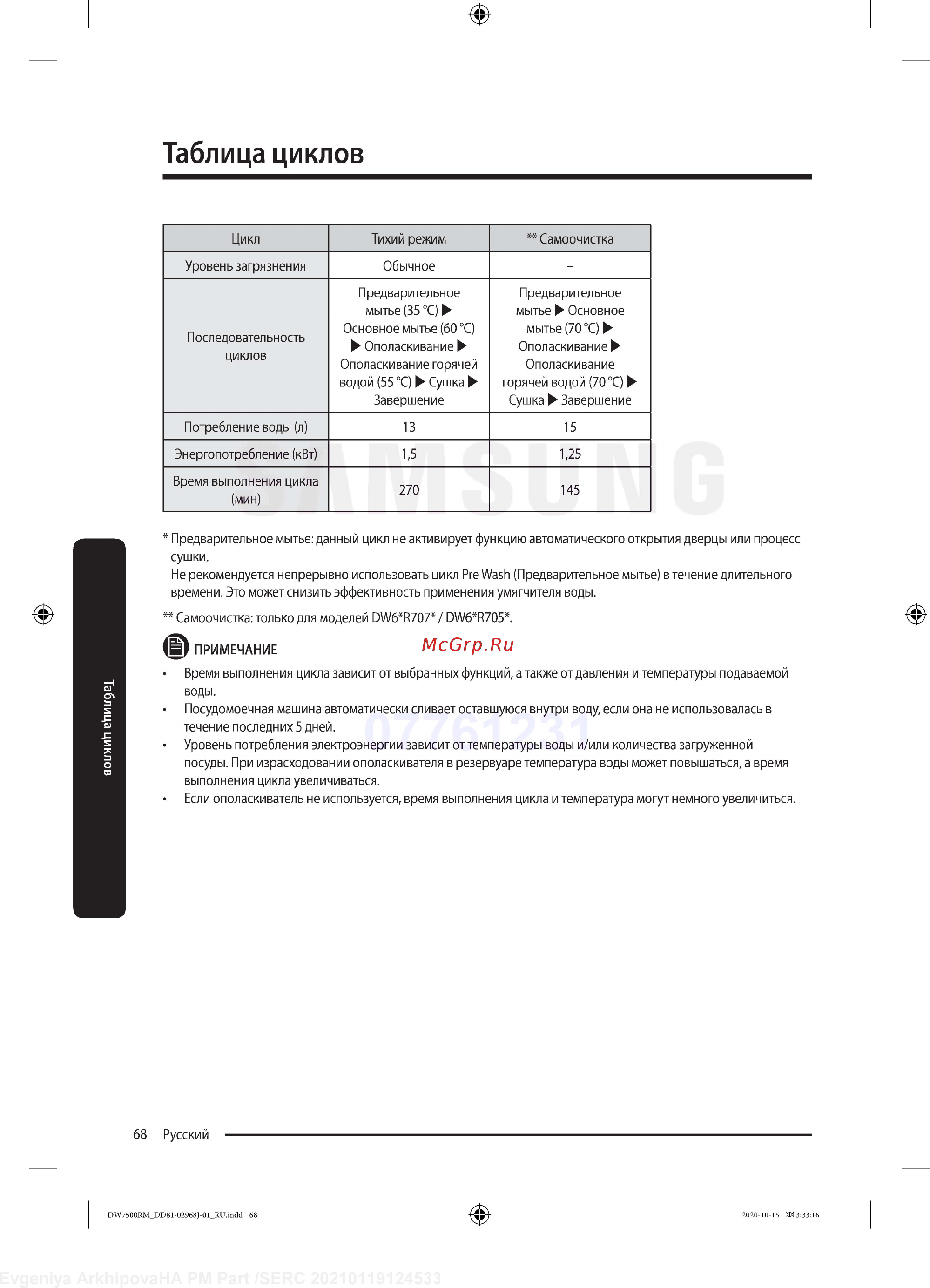 Samsung DW60R7070BB [68/76] Таблица циклов