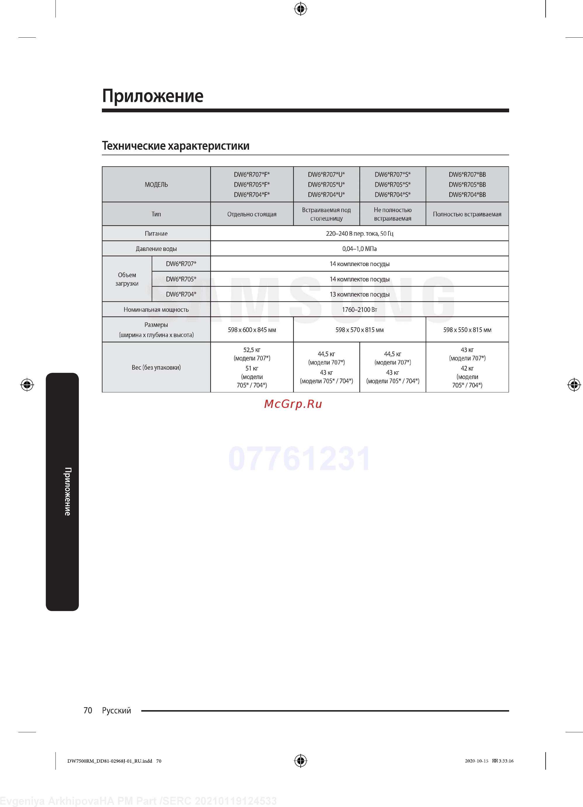 Samsung DW60R7070BB [70/76] Приложение