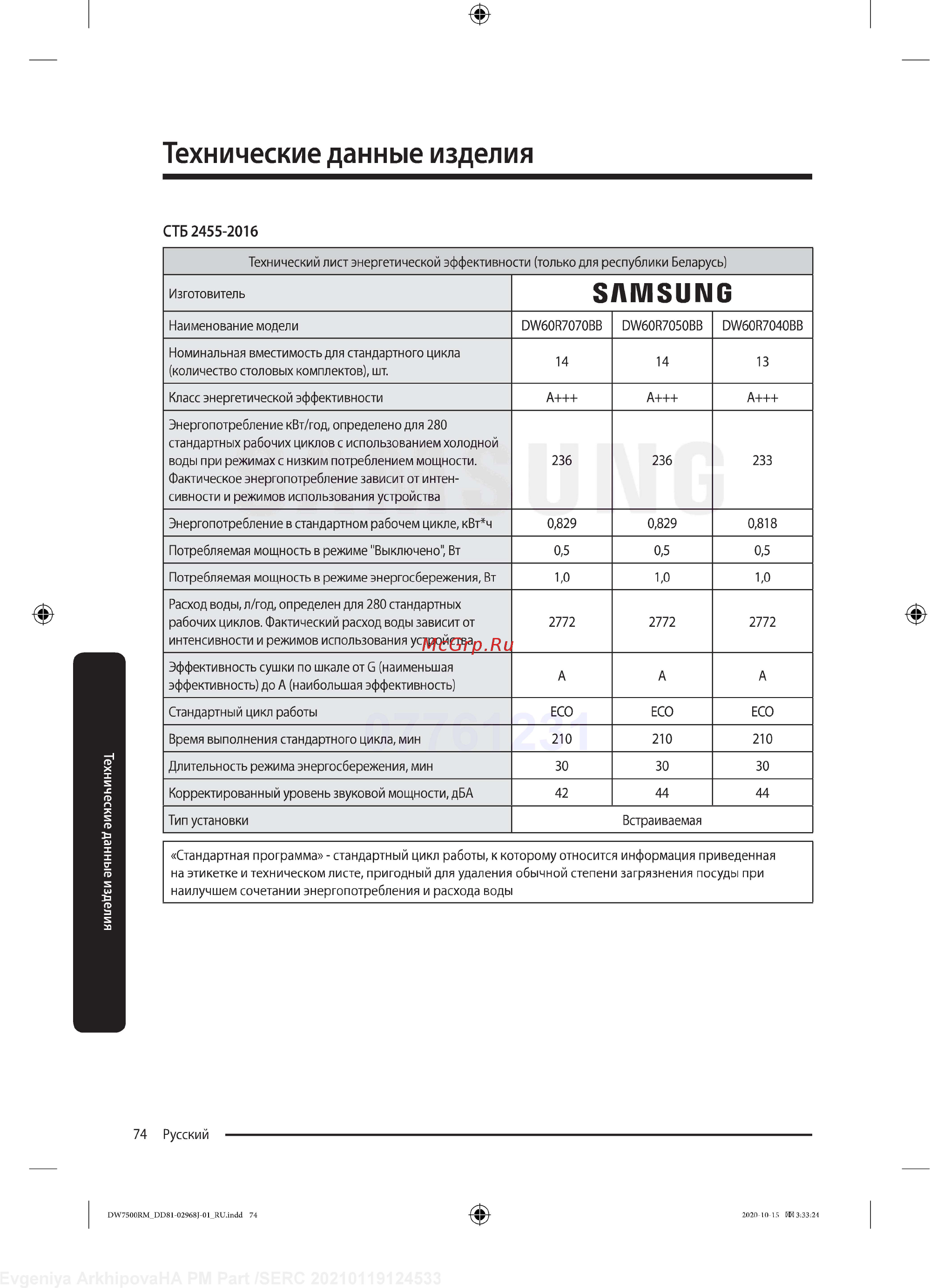 Samsung DW60R7070BB/WT [74/76] Samsung
