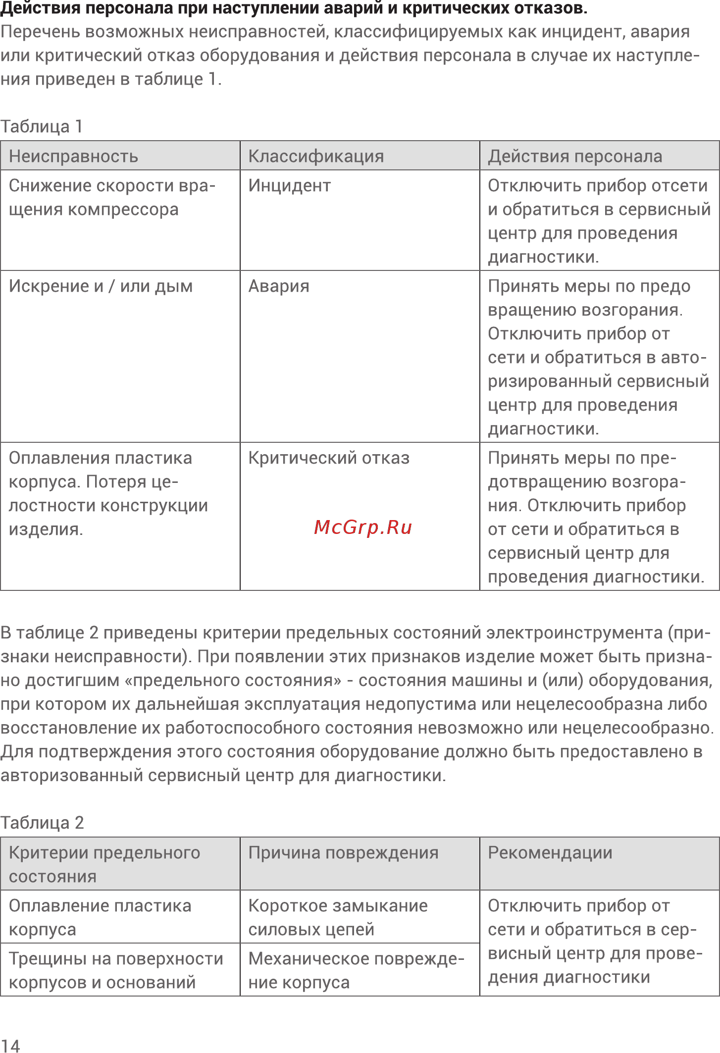 Hiper HSG400A Инструкция по эксплуатации онлайн [14/16] 563541