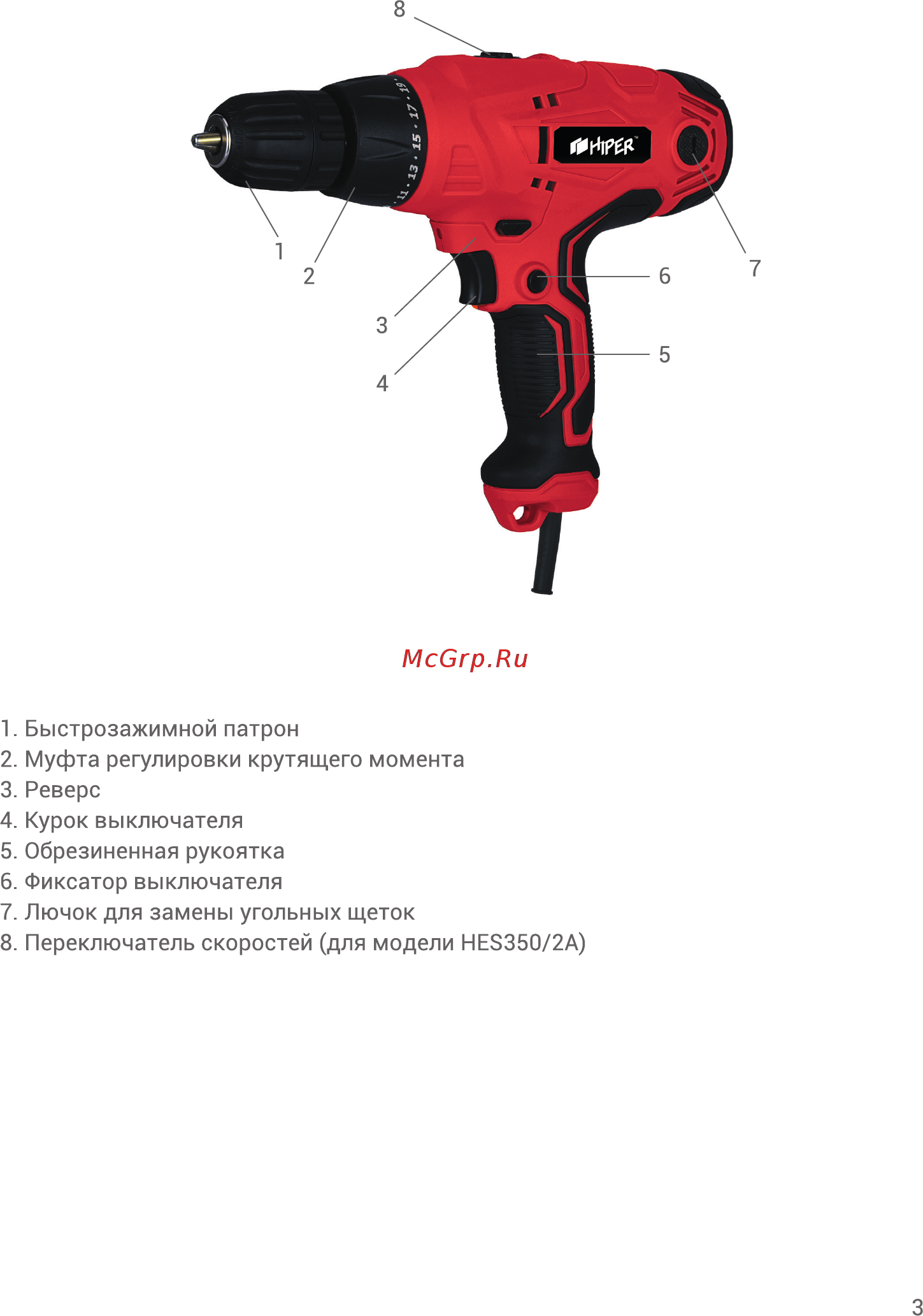 Hiper HES300A Инструкция по эксплуатации онлайн [3/16] 563552