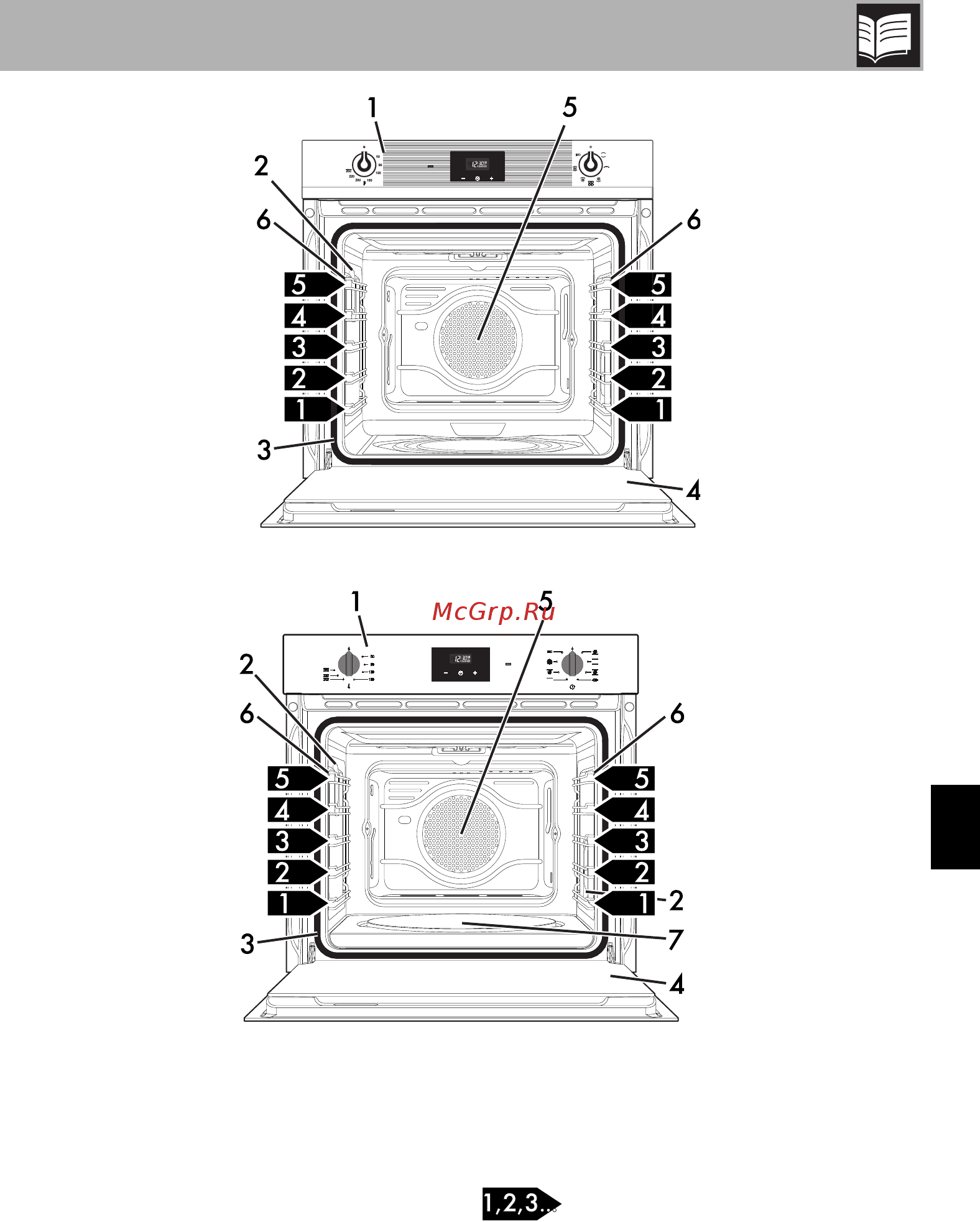 Smeg SF6100VS1 [9/38] Описание