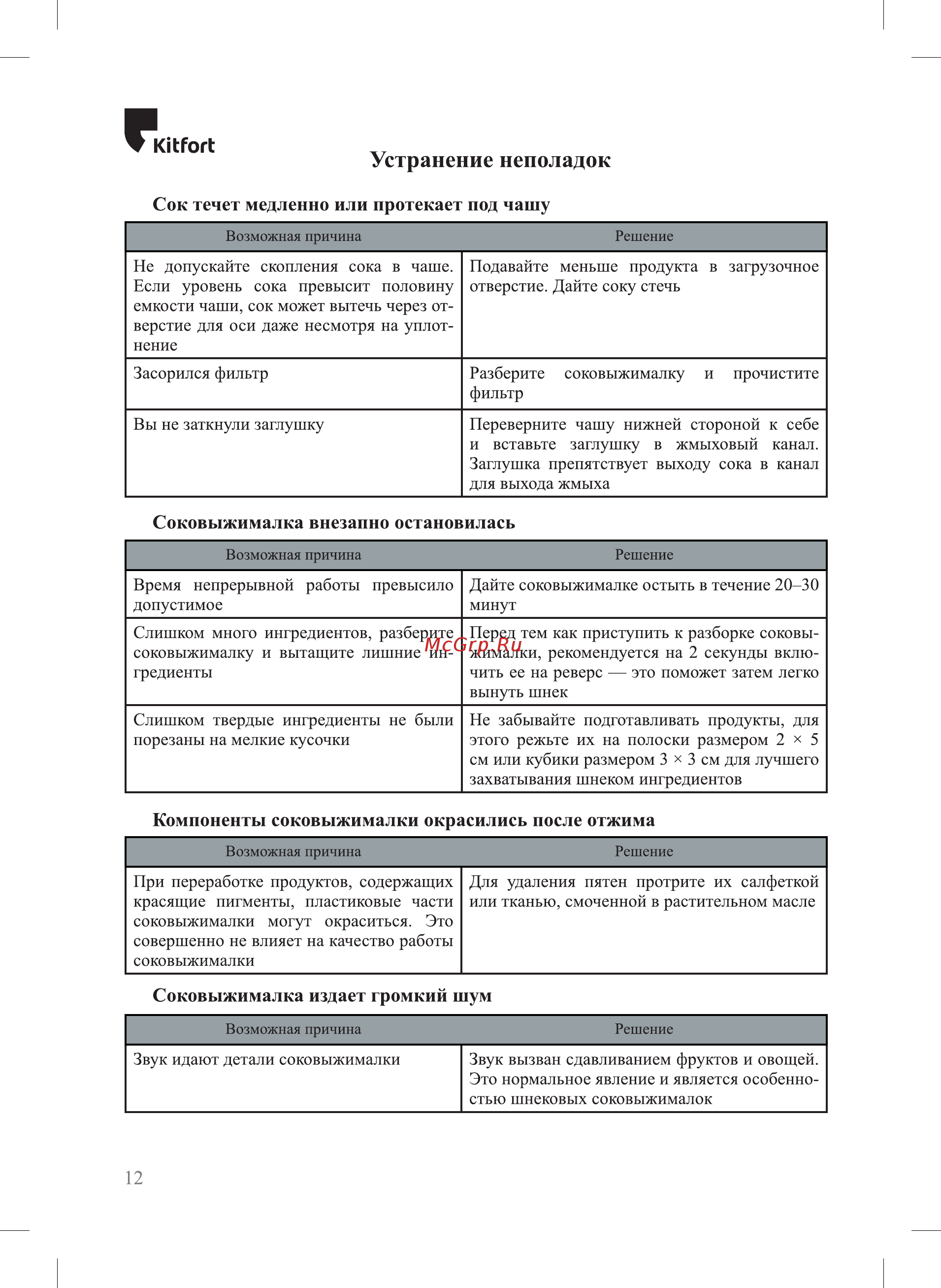 Kitfort КТ-1123-2 [12/16] Соковыжималка внезапно остановилась
