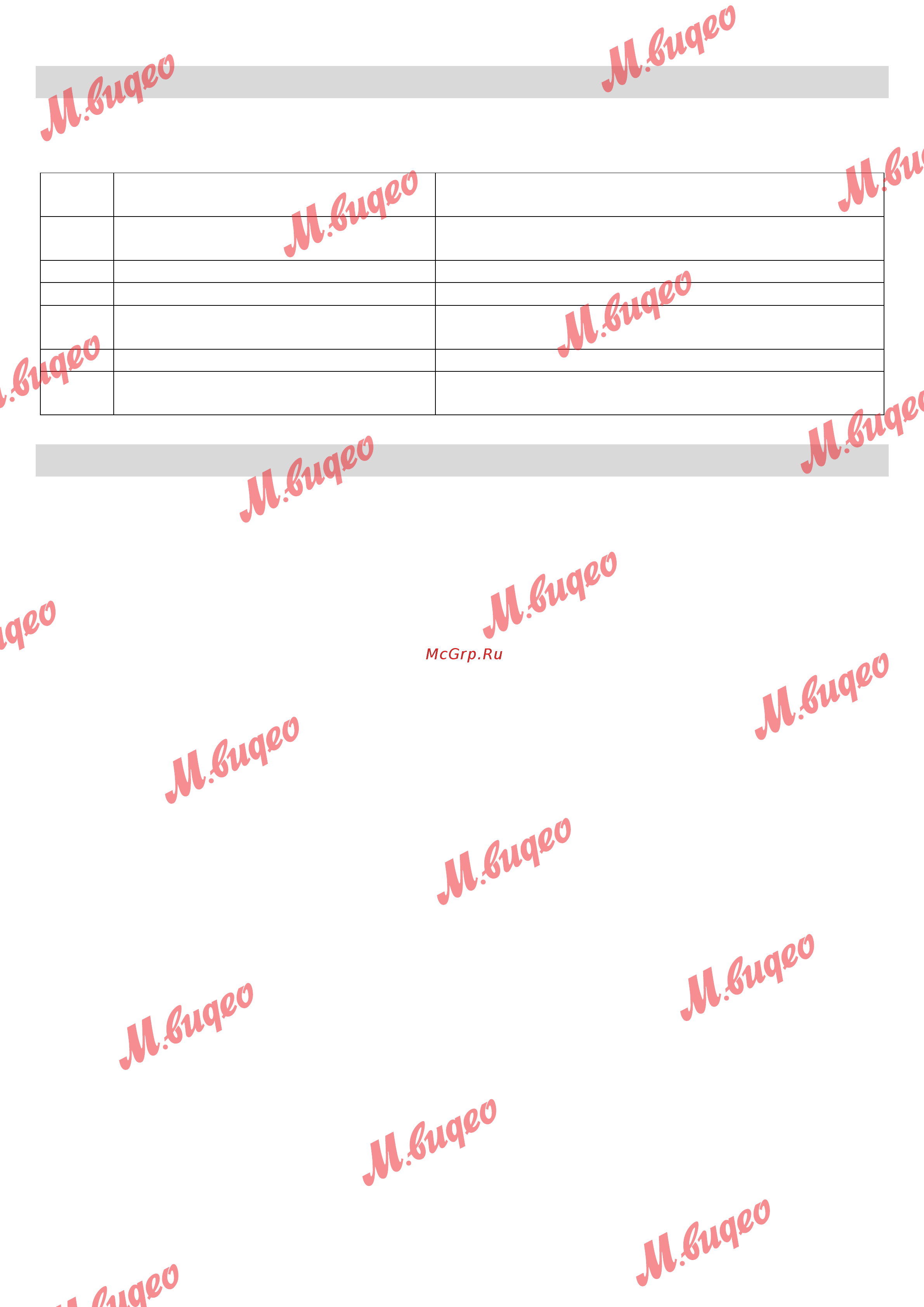 Kuppersbusch VKE 3300.0 SR [11/16] Советы и рекомендации