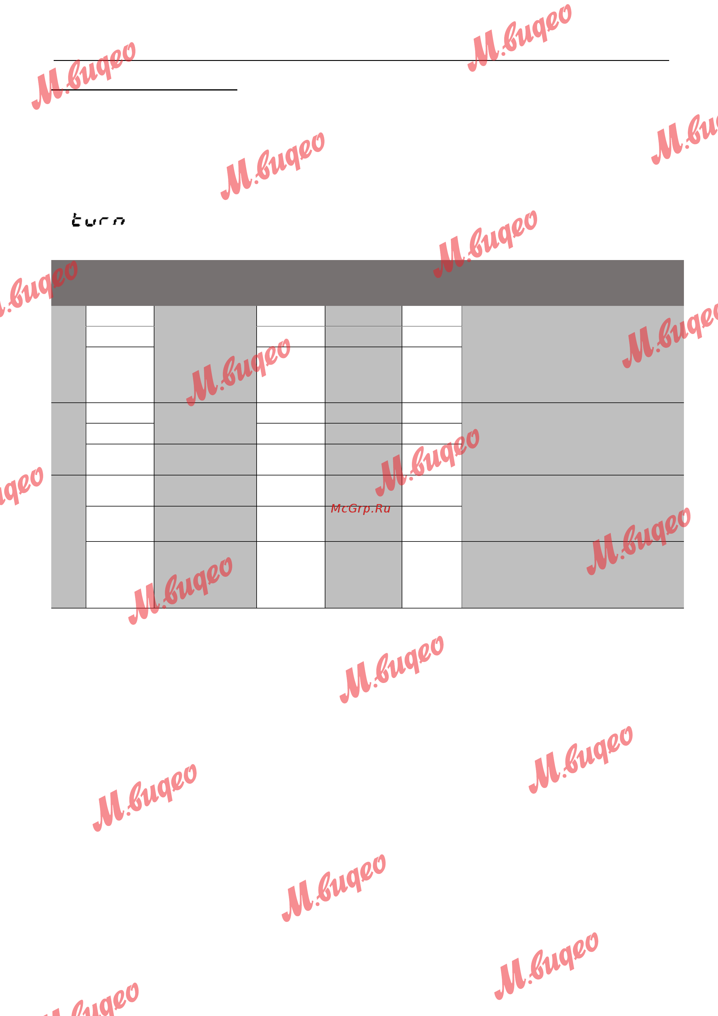 Kuppersbusch MR 6330.0 S1 [15/32] Специальные режимы