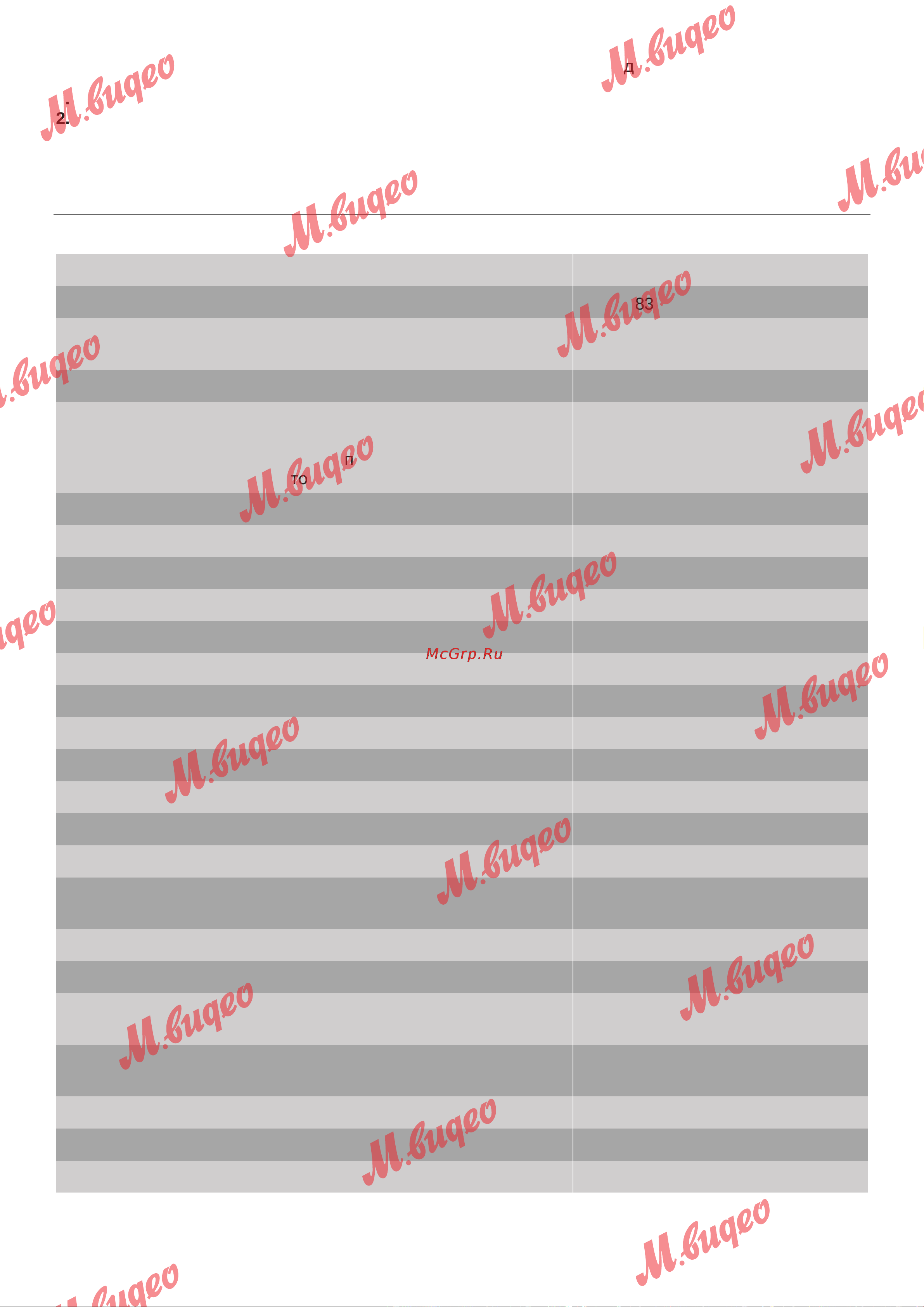 Kuppersbusch FKG 8300.1i [12/16] Закрывание дверцы