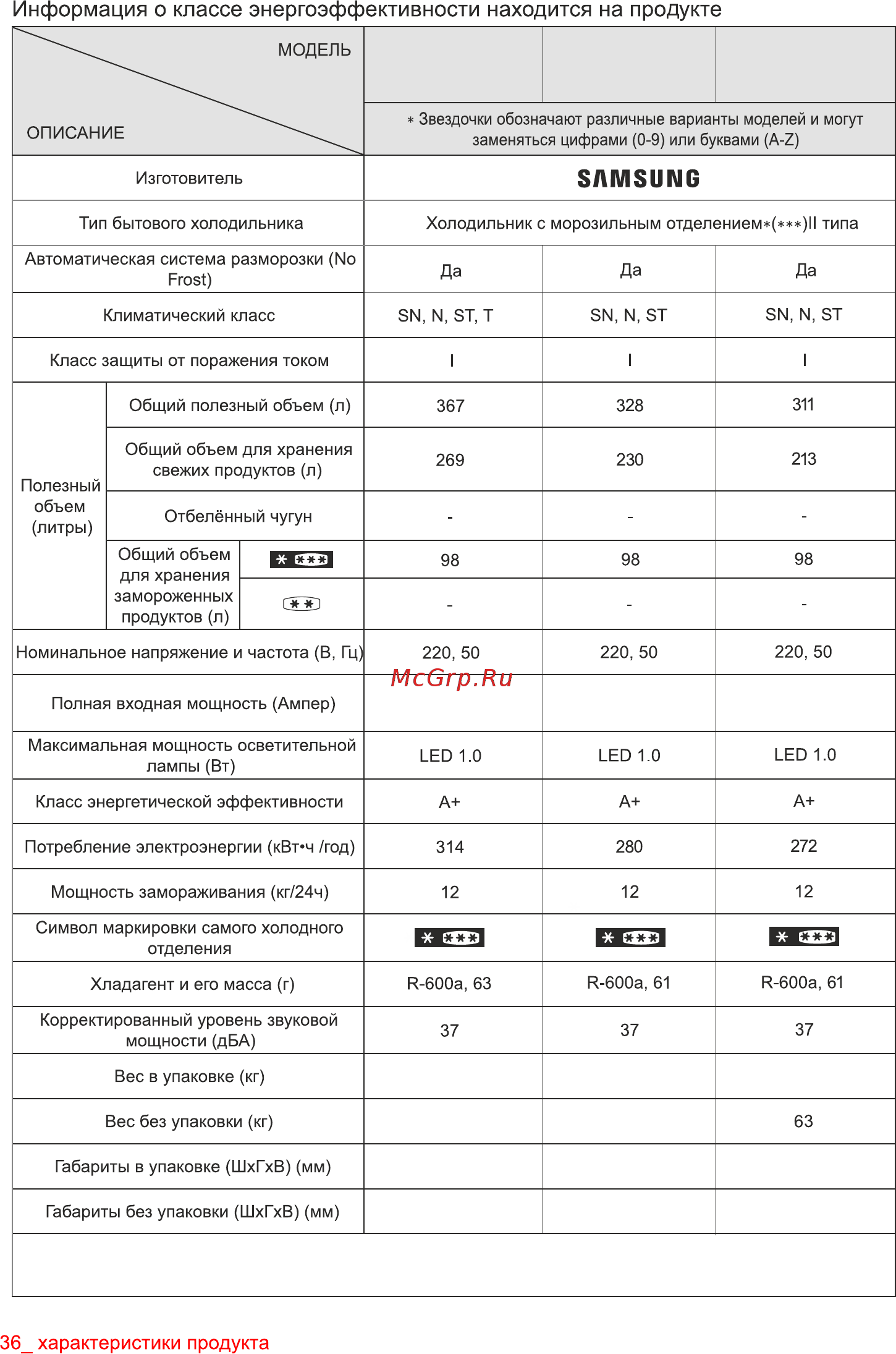 Samsung RB33A3240SA [36/111] Только для россии