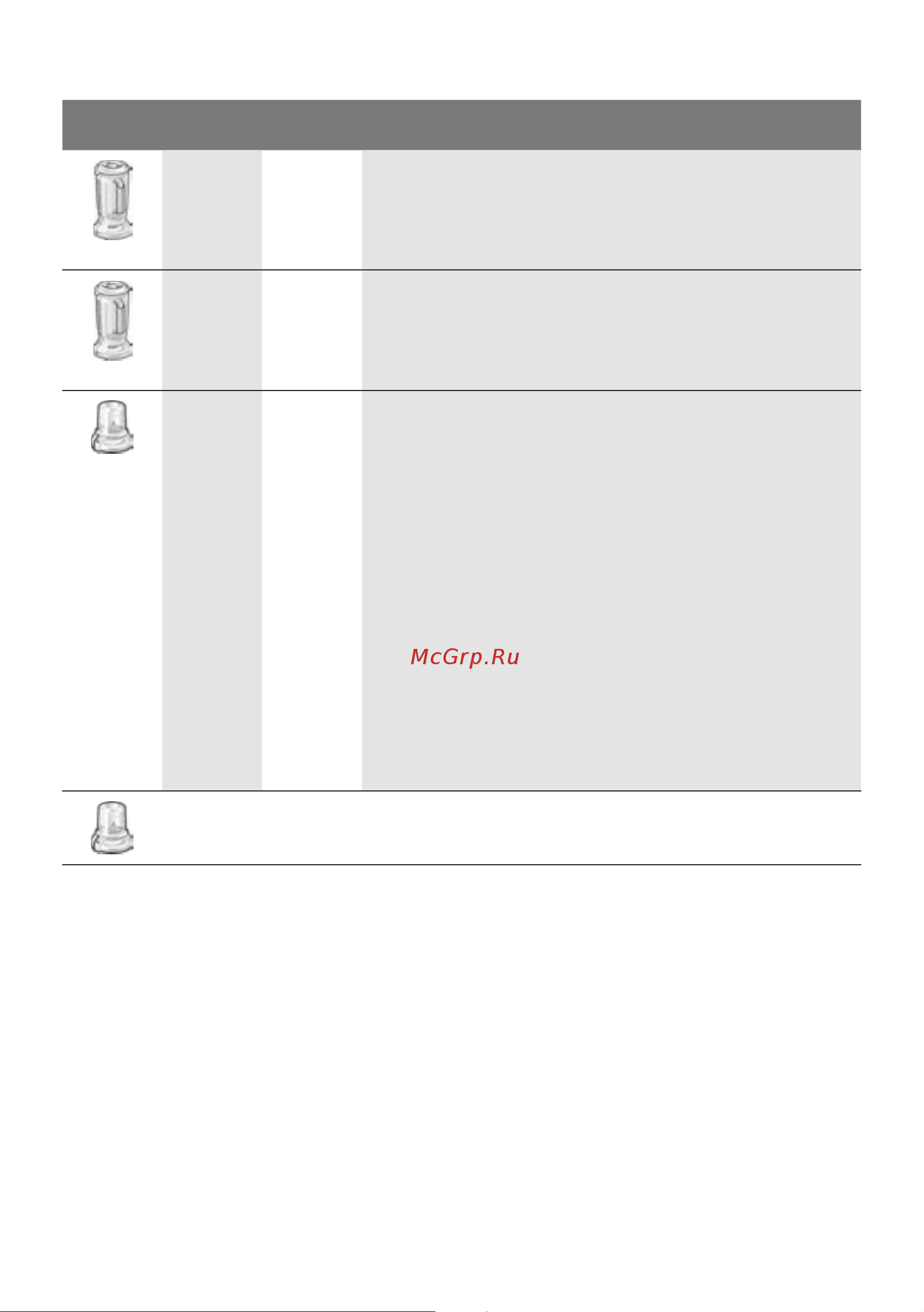 Bosch MultiTalent 3 MCM3PM386 Инструкция по эксплуатации онлайн [115/204] 785639