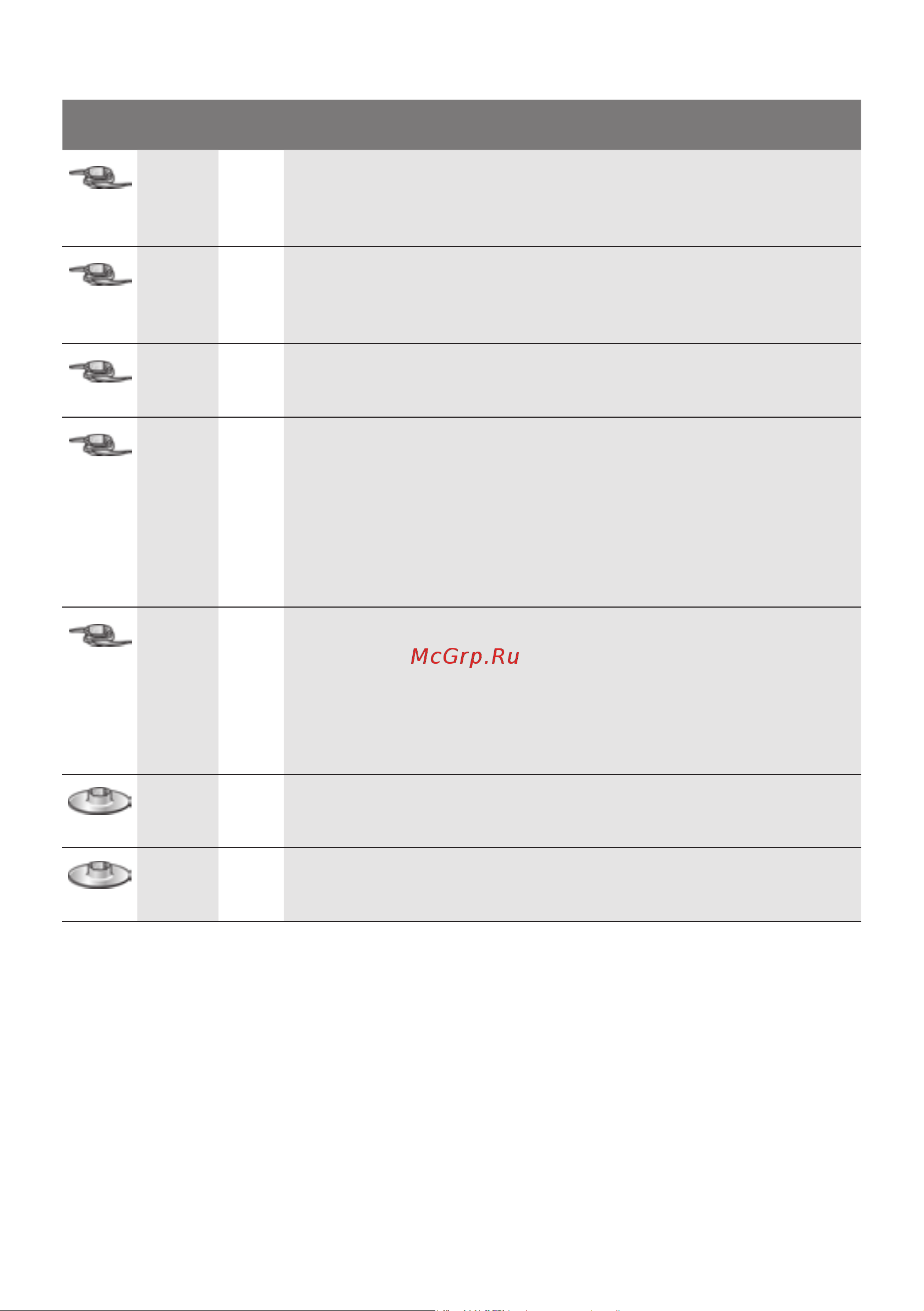 Bosch MCM3PM386 Инструкция по эксплуатации онлайн [148/204] 563749