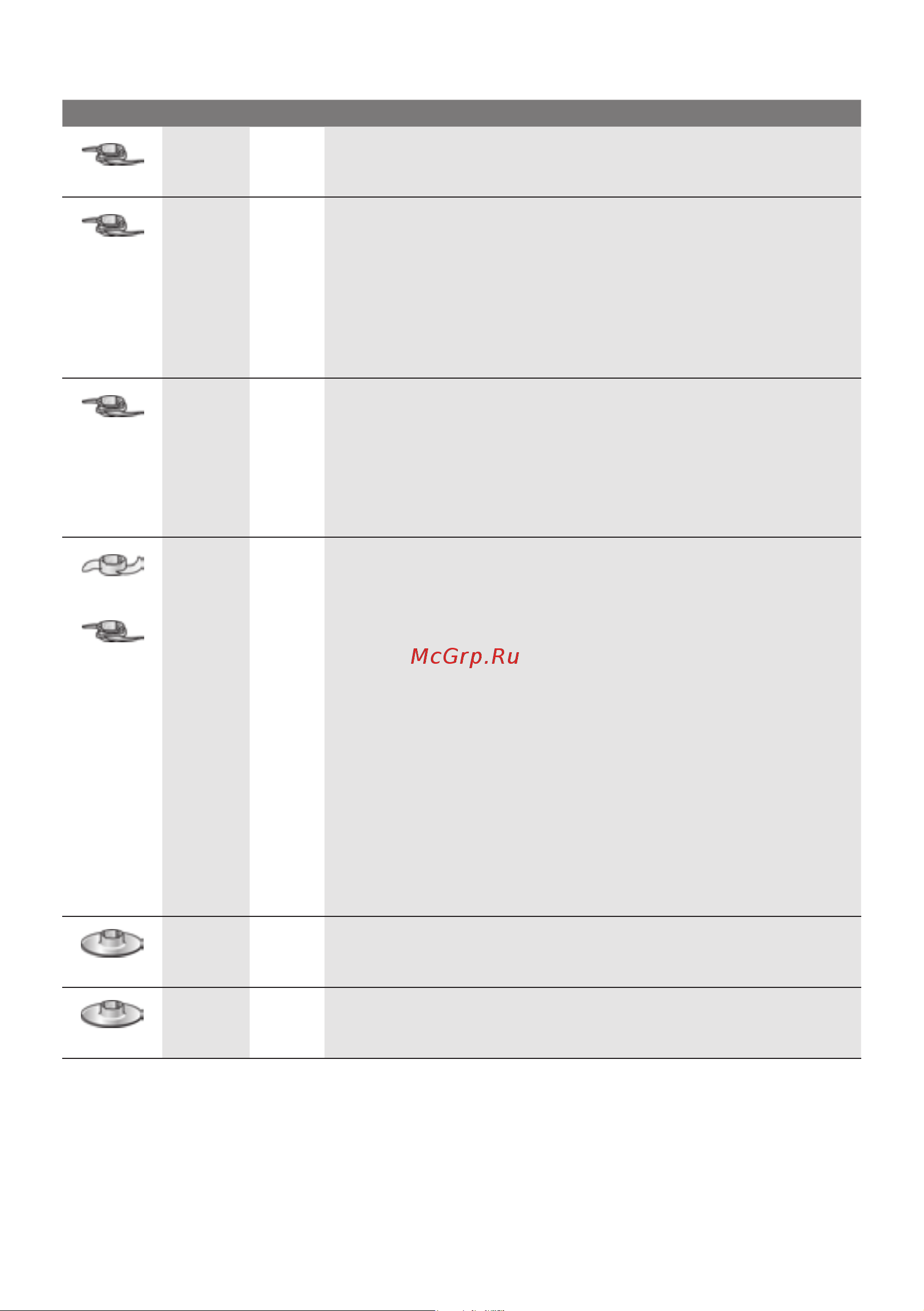 Bosch MultiTalent 3 MCM3PM386 Инструкция по эксплуатации онлайн [161/204] 785639
