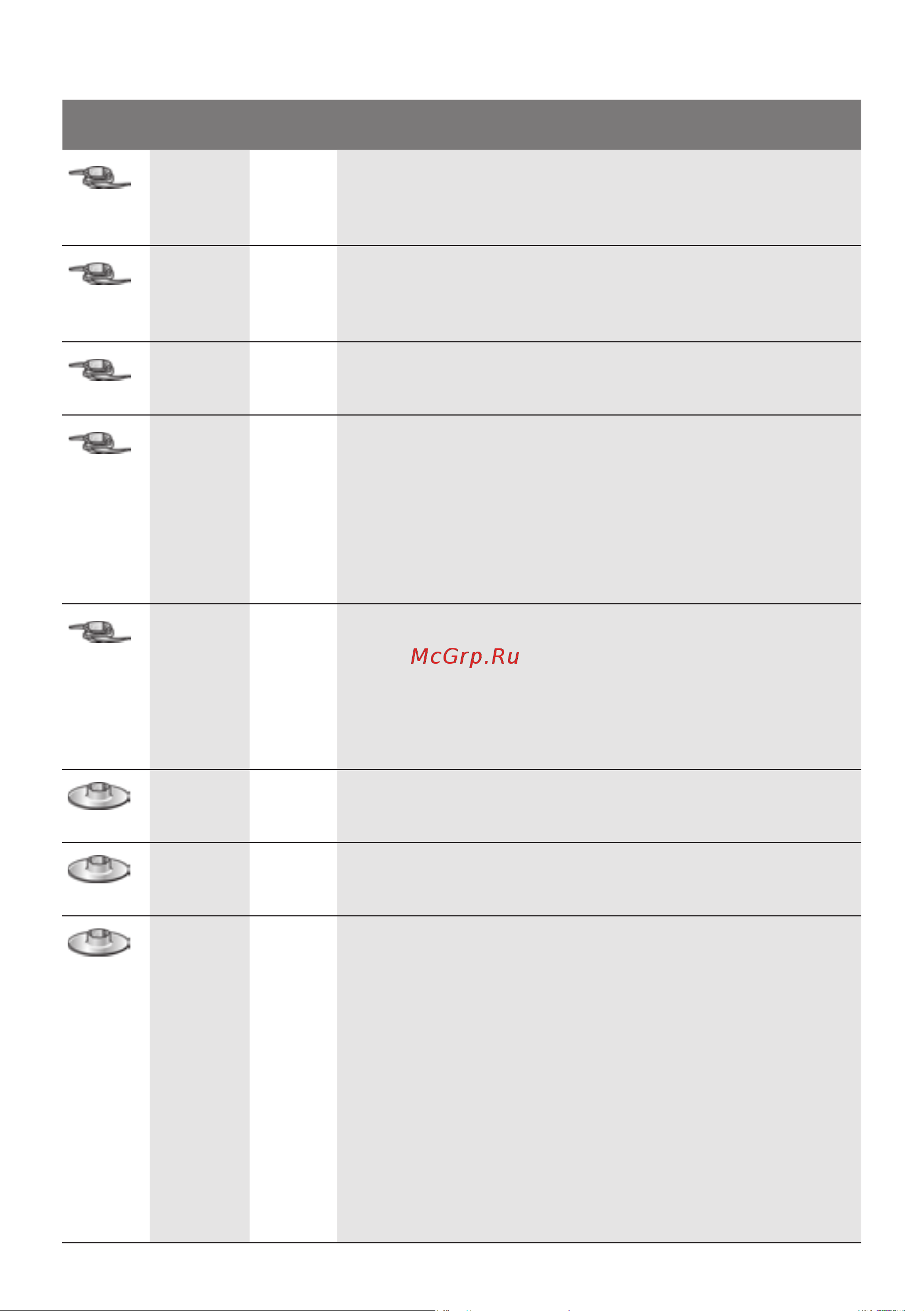 Bosch MultiTalent 3 MCM3PM386 Инструкция по эксплуатации онлайн [172/204] 785639