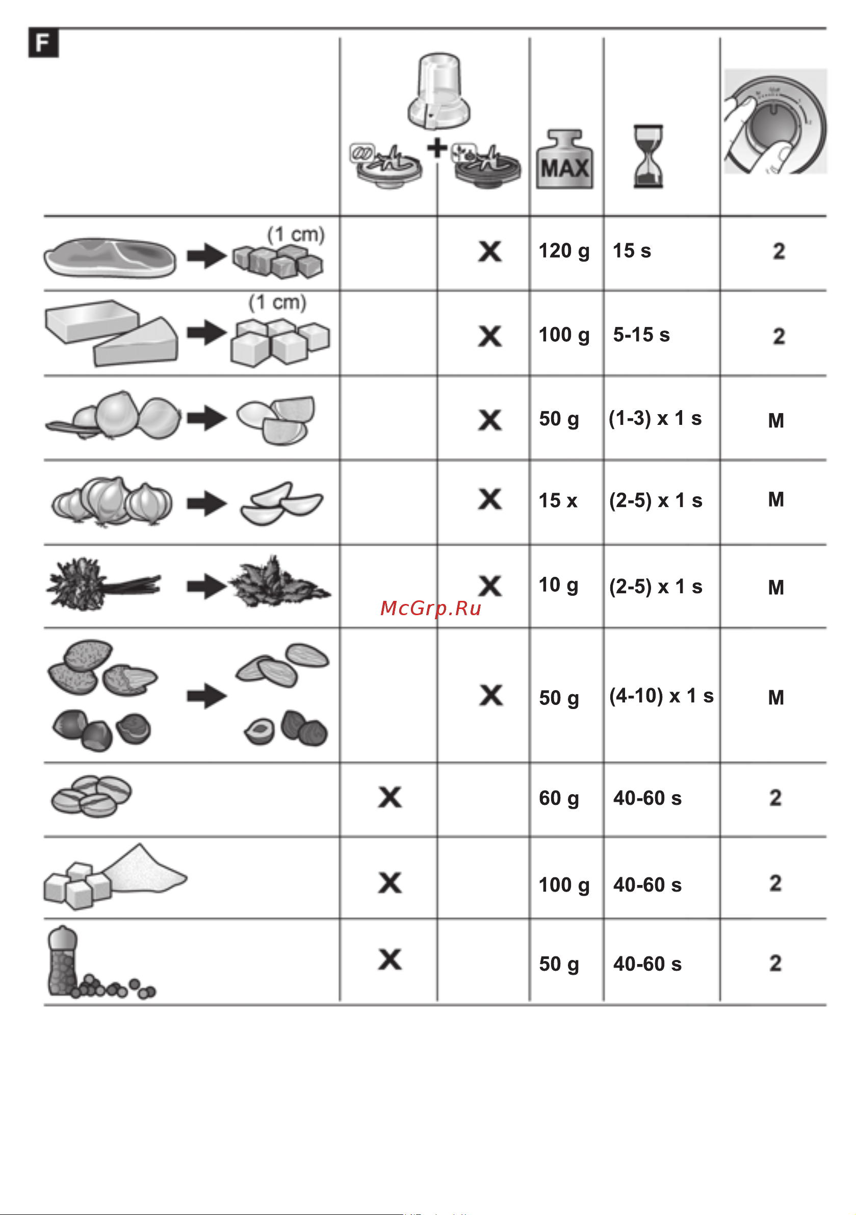 Bosch MultiTalent 3 MCM3PM386 Инструкция по эксплуатации онлайн [7/204] 785639