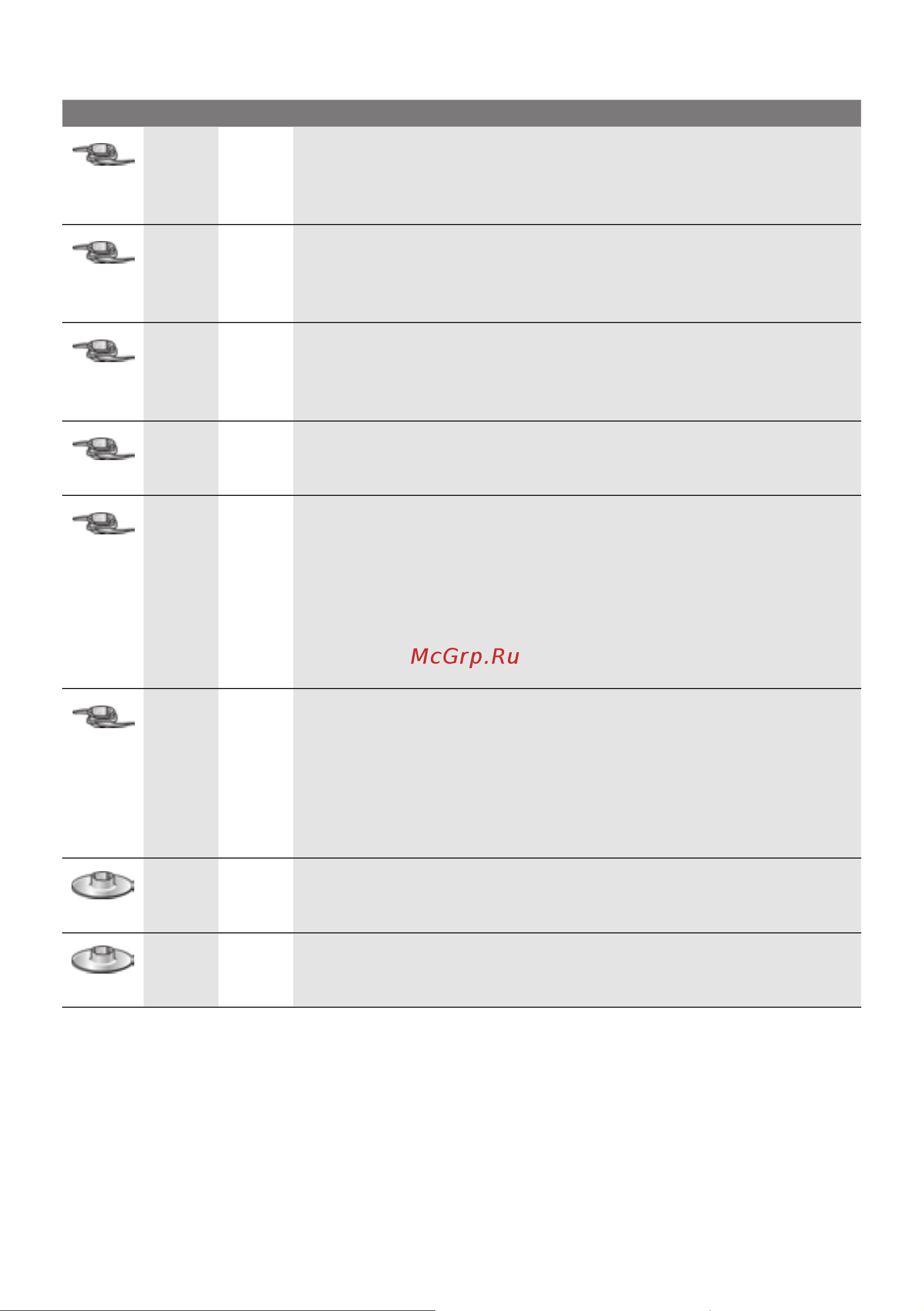 Bosch MultiTalent 3 MCM3PM386 Инструкция по эксплуатации онлайн [81/204] 785639