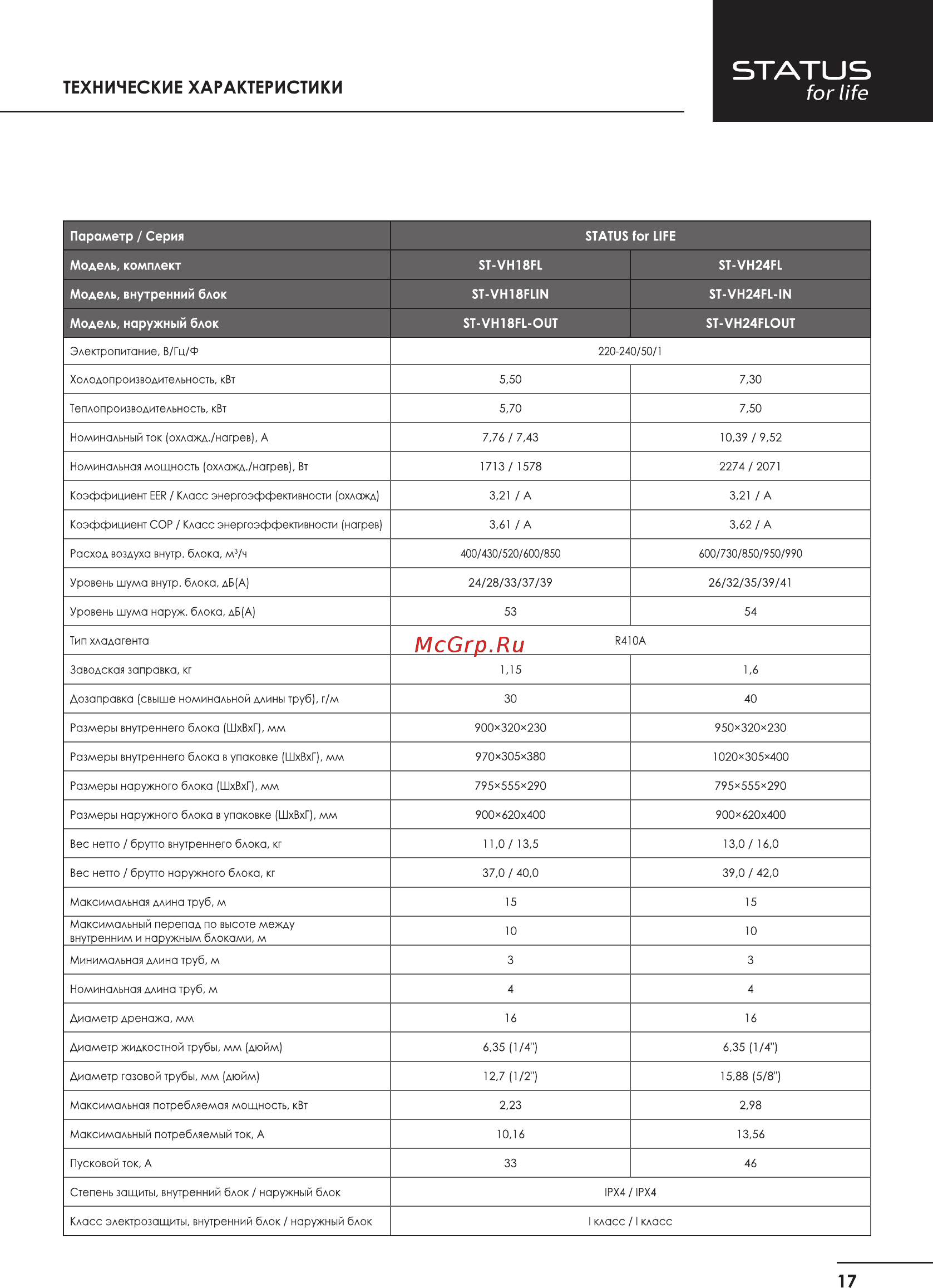 STATUS for life ST-VH07FL [18/37] Status