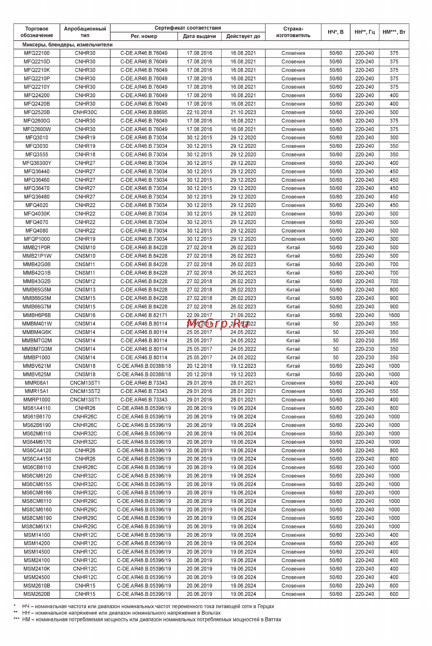 Bosch VitaPower Serie 4 MMB6172S Инструкция по эксплуатации онлайн [279/300] 785640