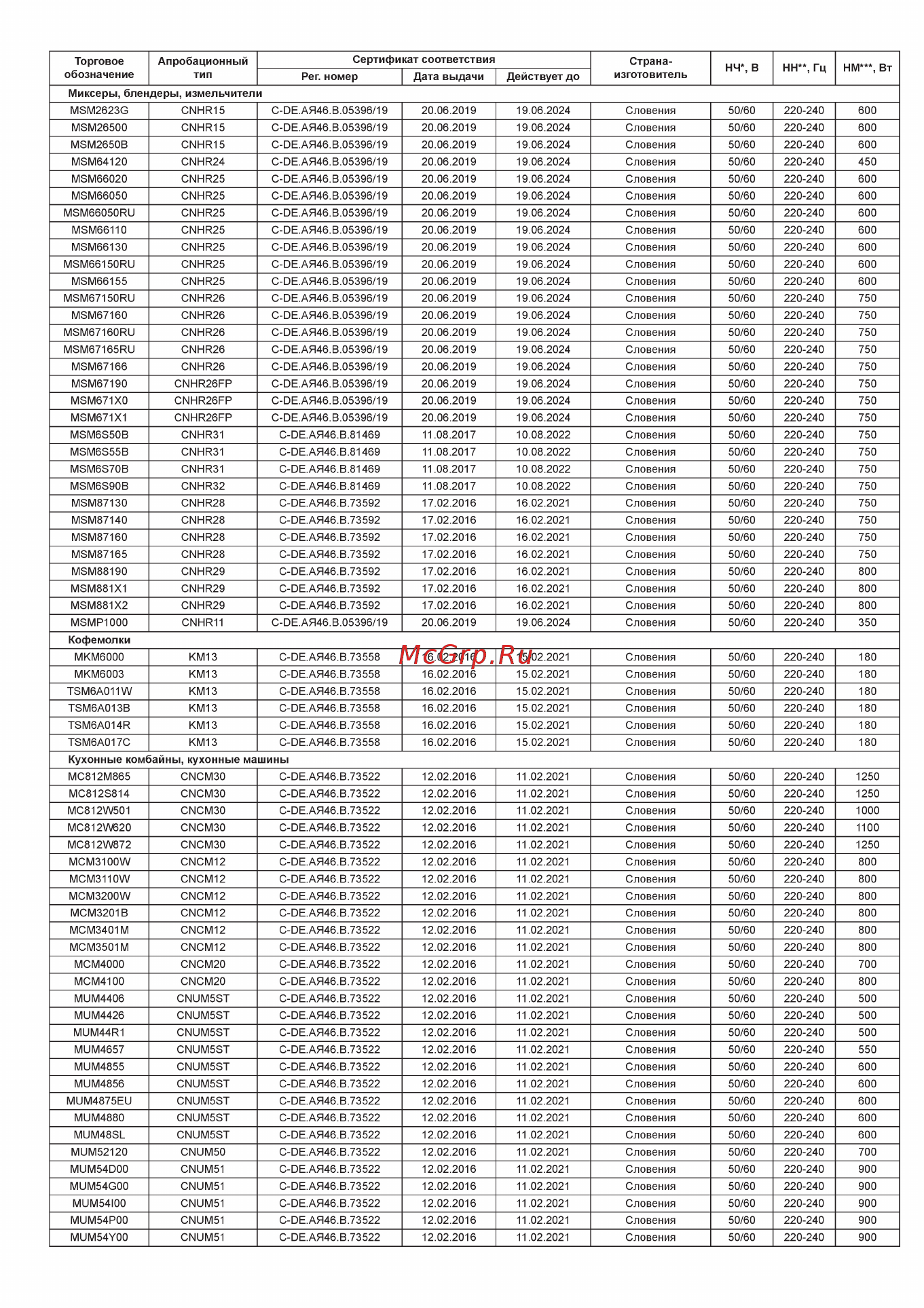 Bosch VitaPower Serie 4 MMB6172S Инструкция по эксплуатации онлайн [280/300] 785640