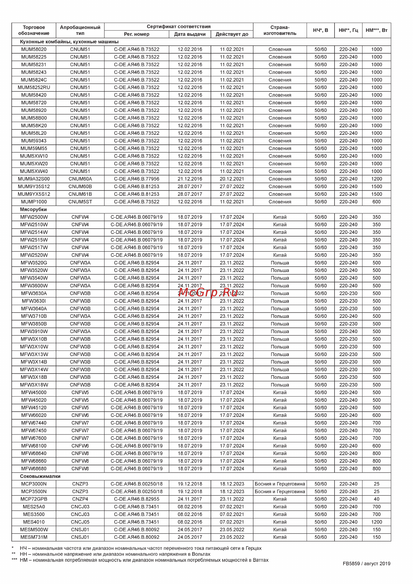 Bosch VitaPower Serie 4 MMB6172S Инструкция по эксплуатации онлайн [281/300] 785640
