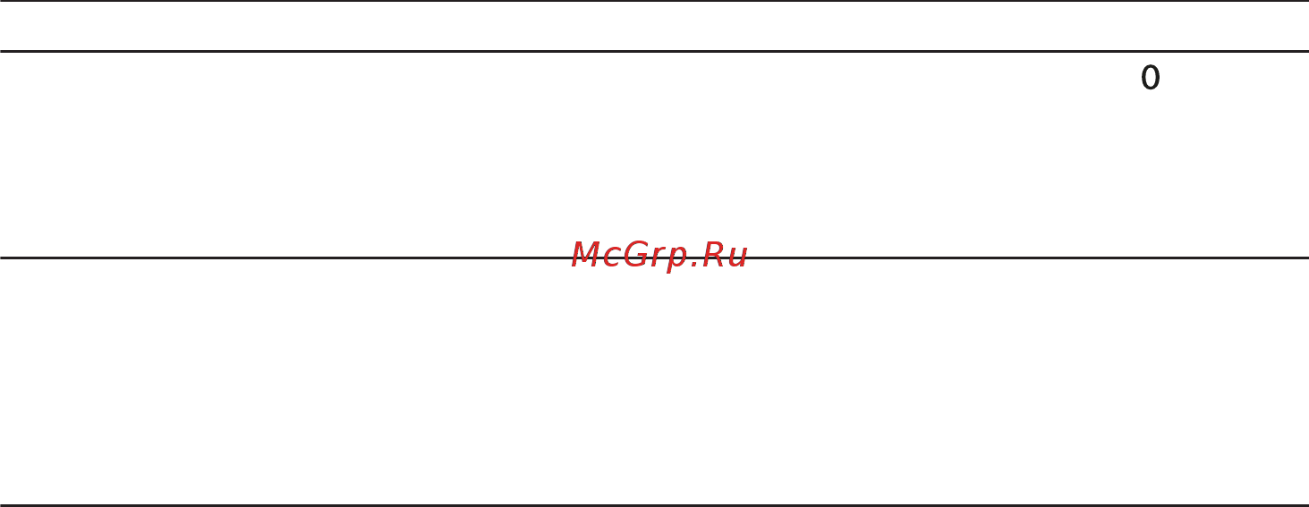 Bosch VitaPower Serie 4 MMB6172S Инструкция по эксплуатации онлайн [74/300] 785640