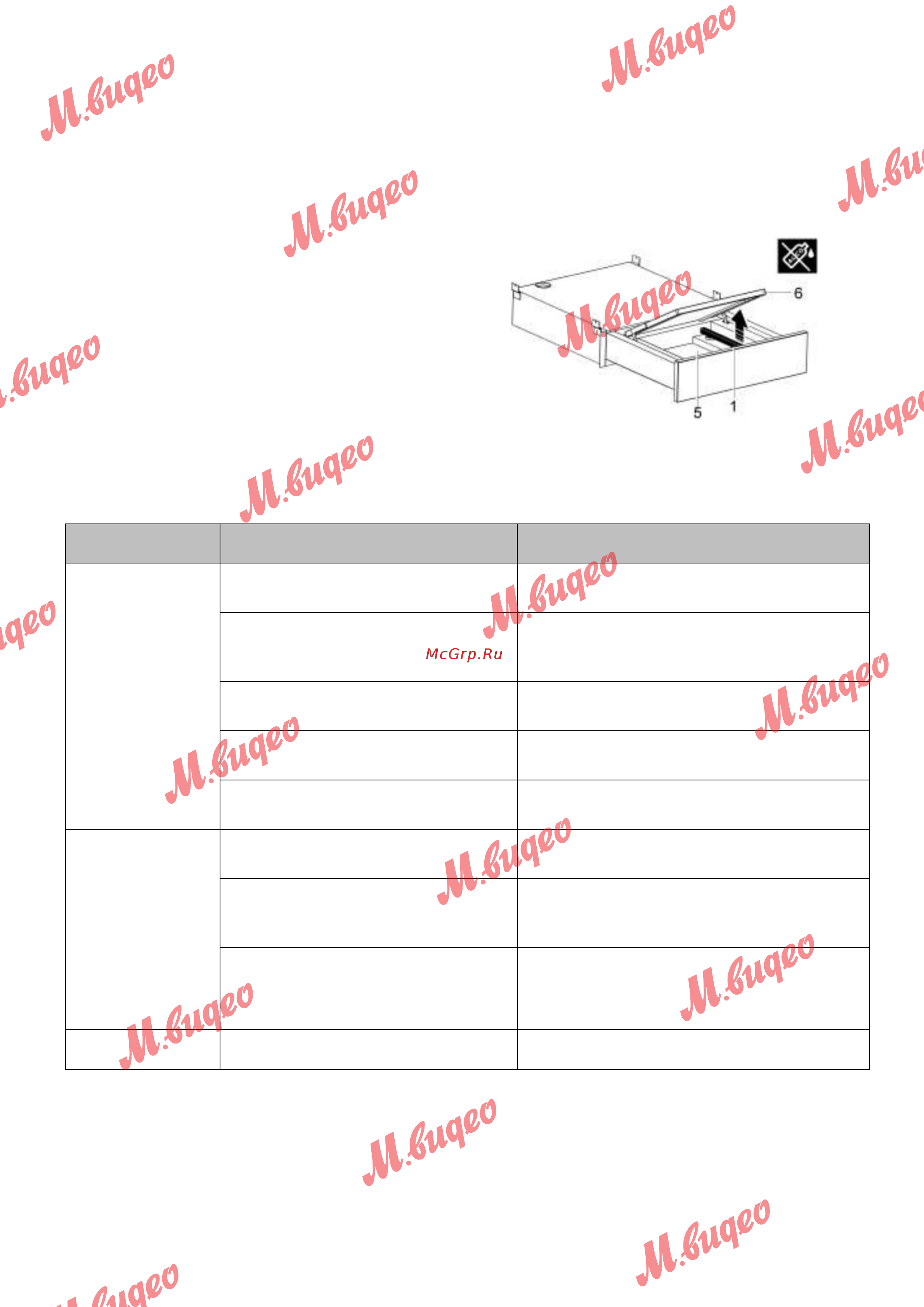 Kuppersbusch CSV 6800.0 S1 [14/16] Поиск и устранение неисправностей
